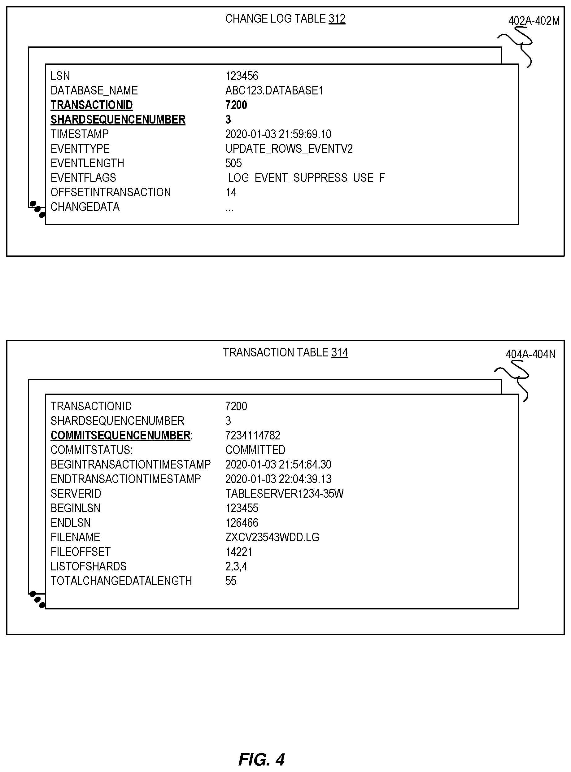 Patent US12353397 Figure 4 – Volume durable log sequence number movement in a multi-volume database environment