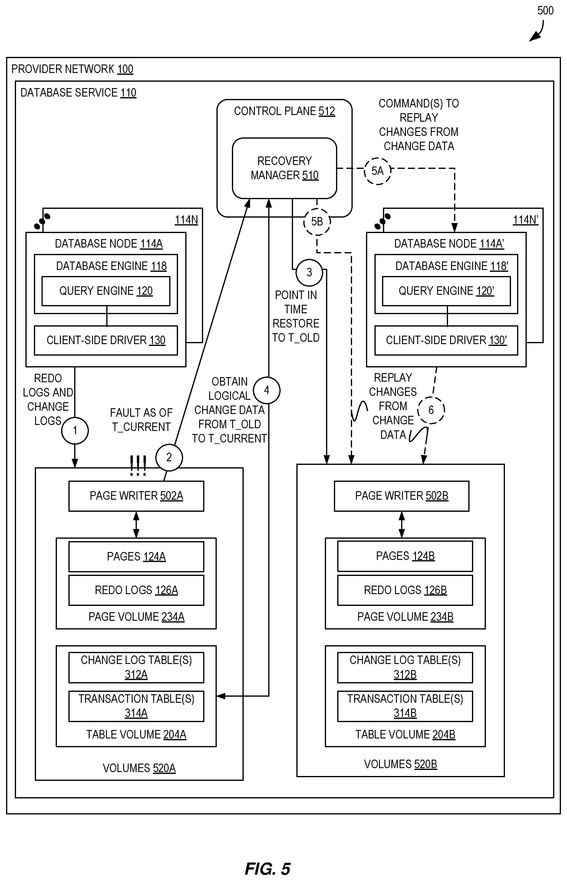 Patent US12353397 Figure 5 – Volume durable log sequence number movement in a multi-volume database environment