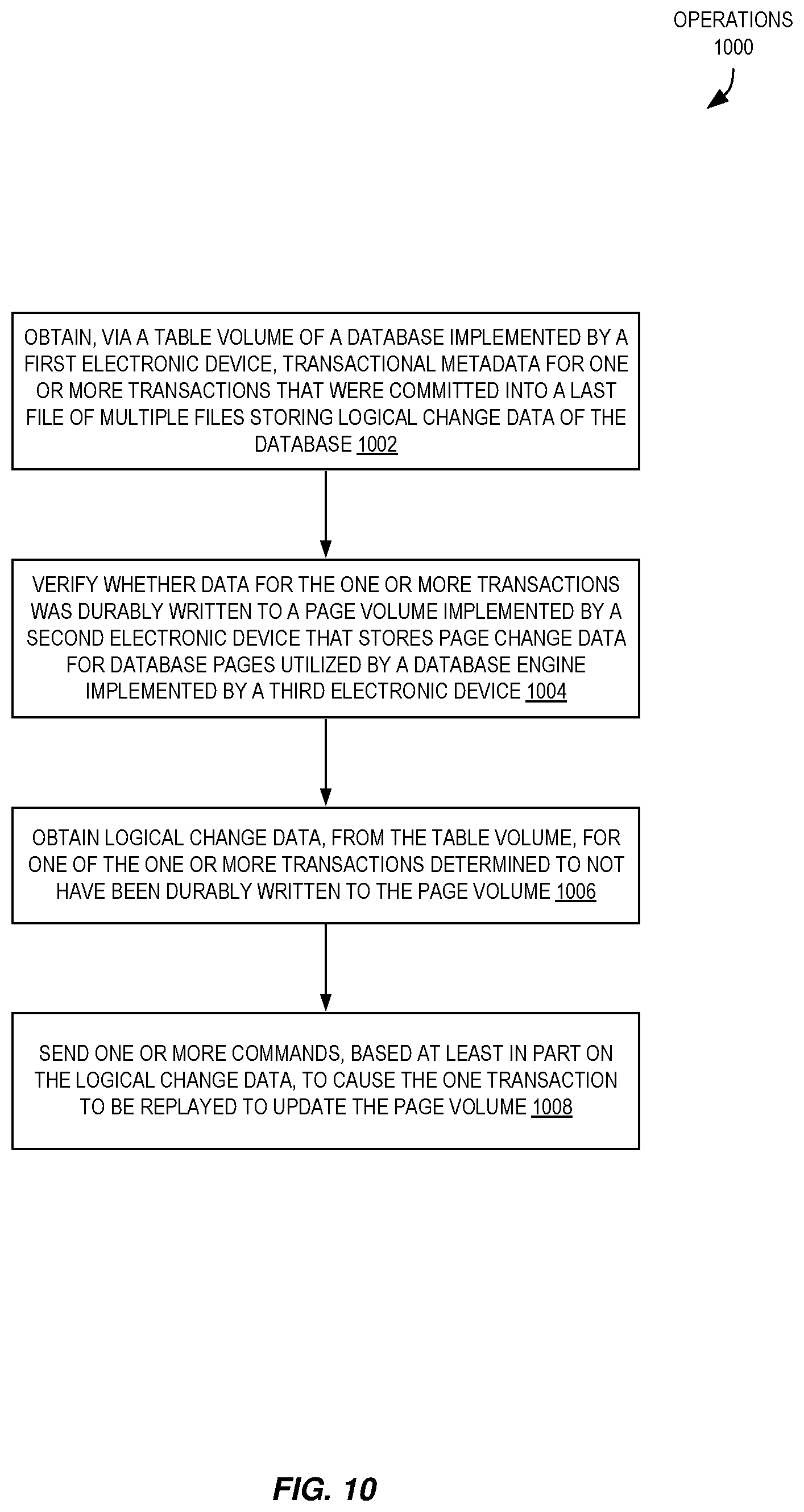 Patent US12353397 Figure 10 – Volume durable log sequence number movement in a multi-volume database environment