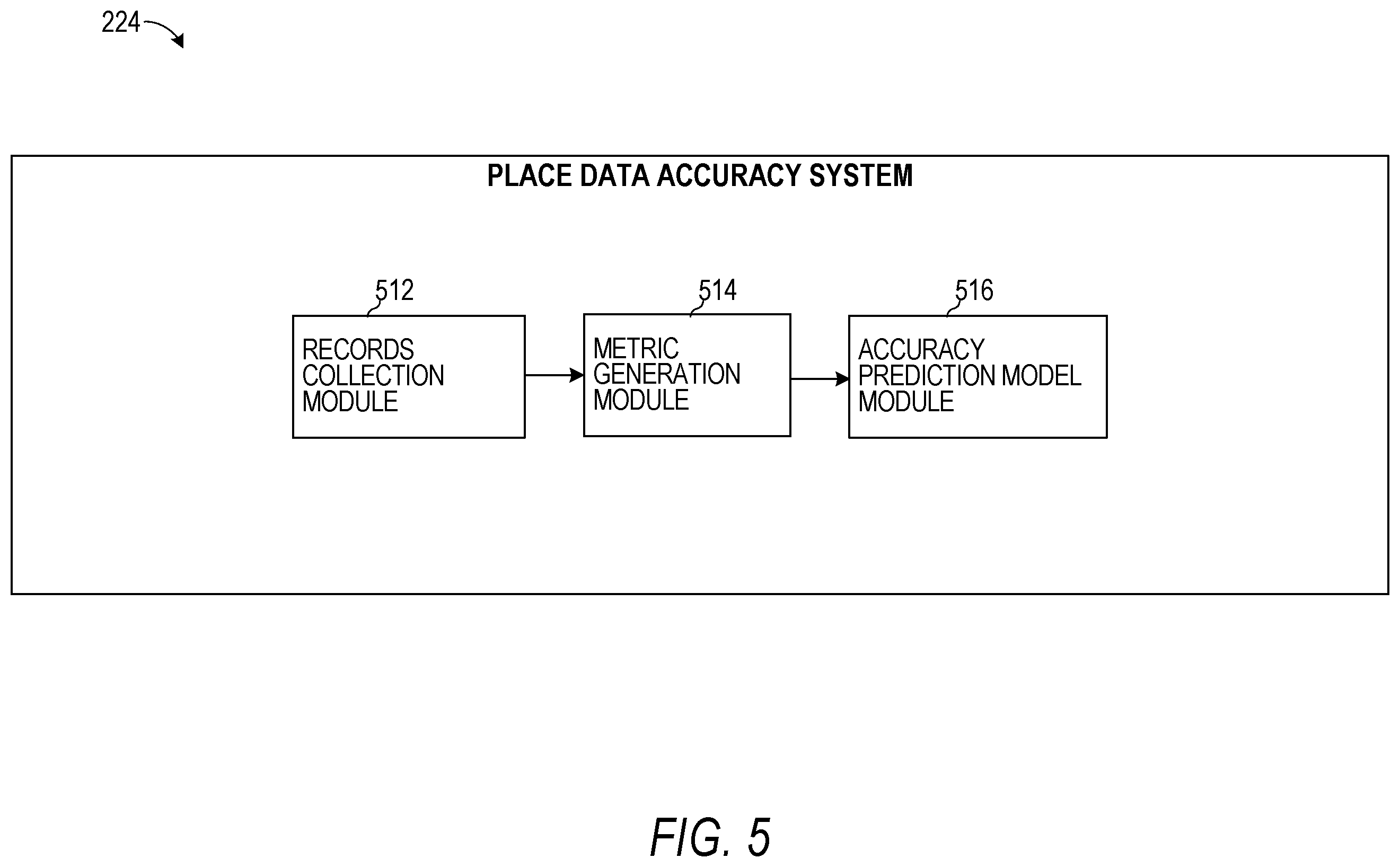 Patent US12353398 Figure 5 – Automatically estimating place data accuracy