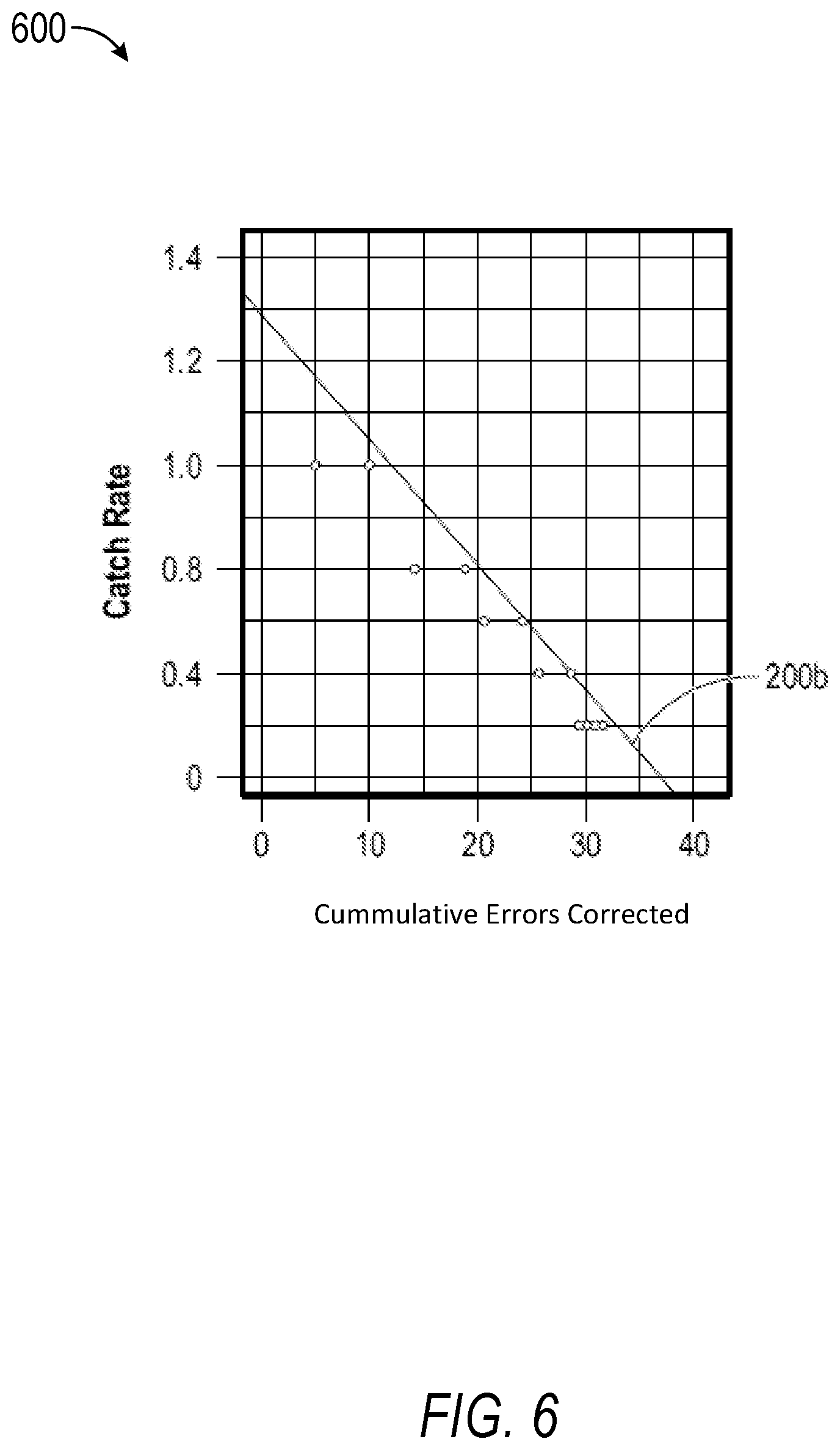 Patent US12353398 Figure 6 – Automatically estimating place data accuracy