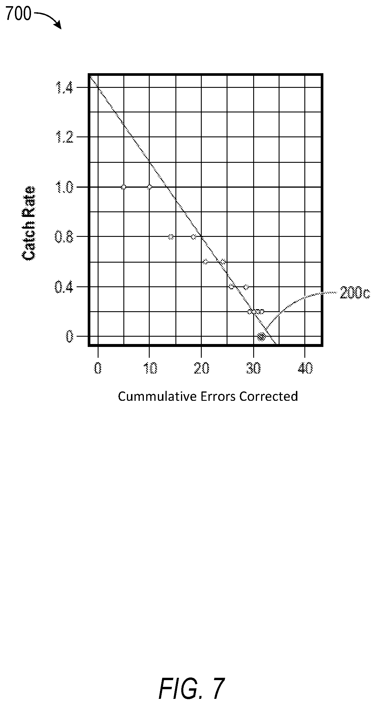 Patent US12353398 Figure 7 – Automatically estimating place data accuracy