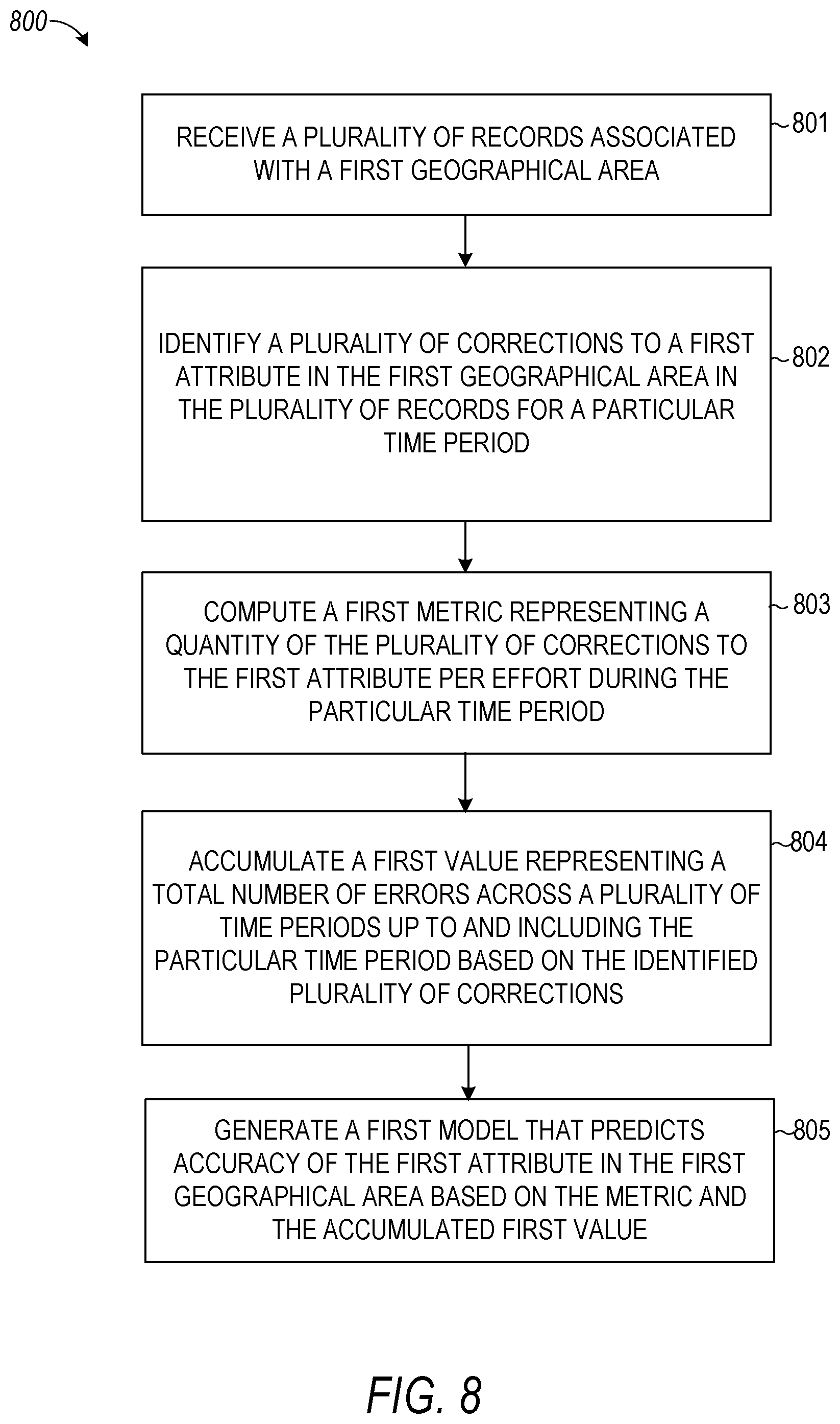 Patent US12353398 Figure 8 – Automatically estimating place data accuracy