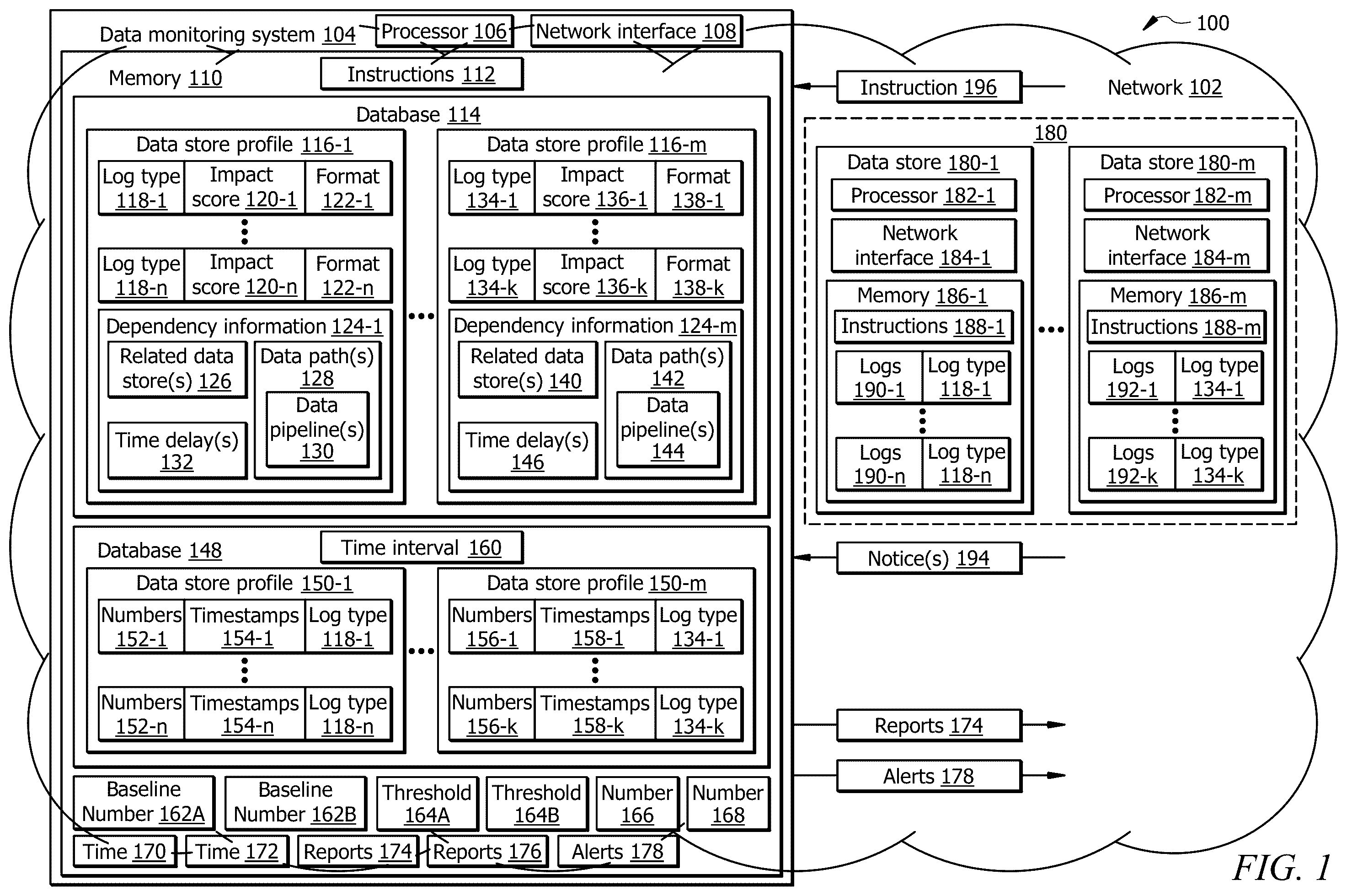 Patent US12353399 Figure 1 – System and method for automated data item degradation detection