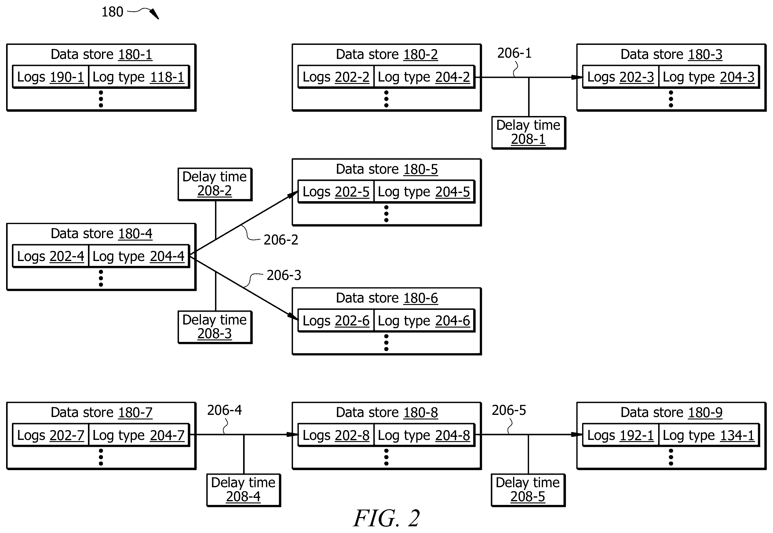 Patent US12353399 Figure 2 – System and method for automated data item degradation detection