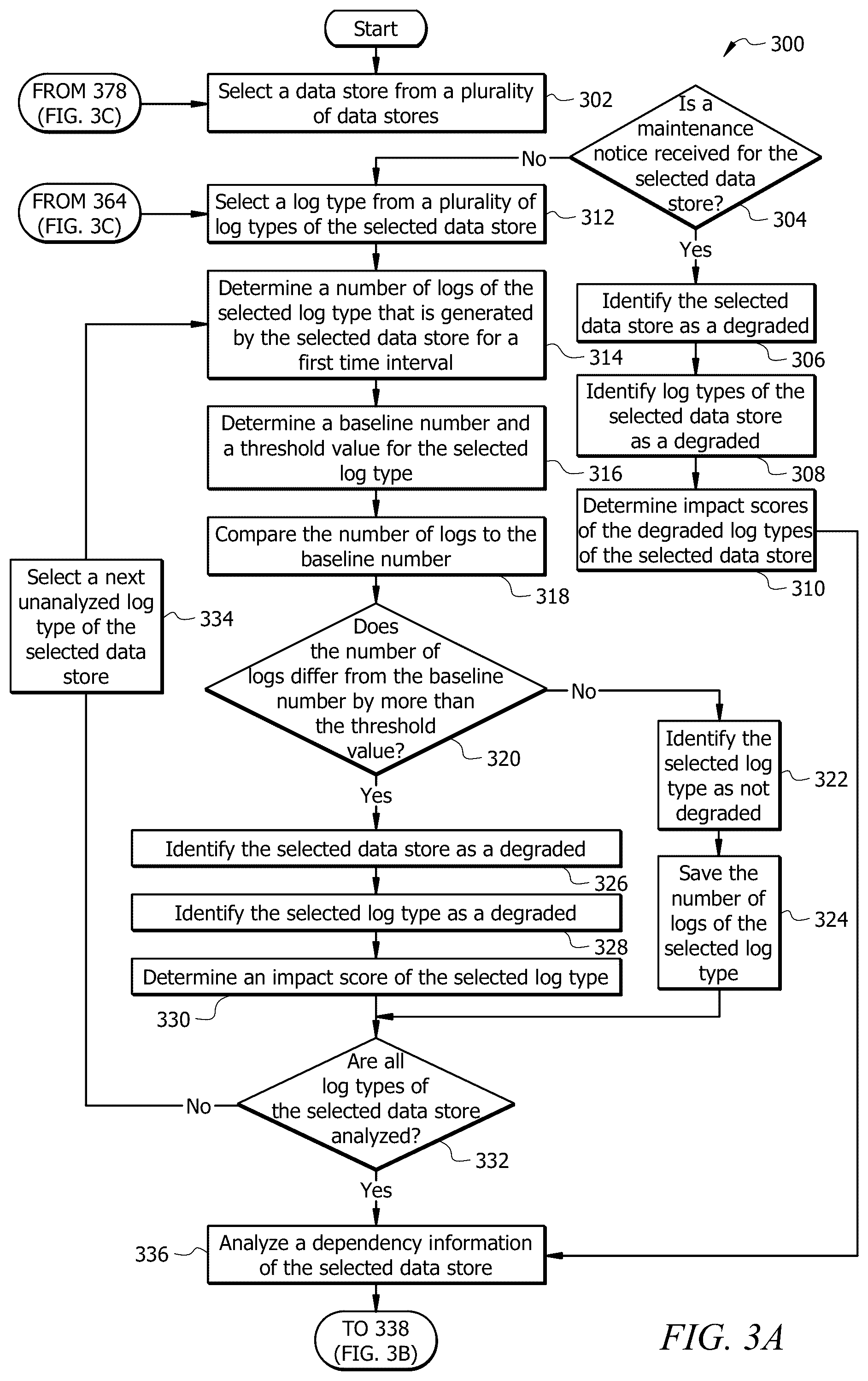 Patent US12353399 Figure 3 – System and method for automated data item degradation detection