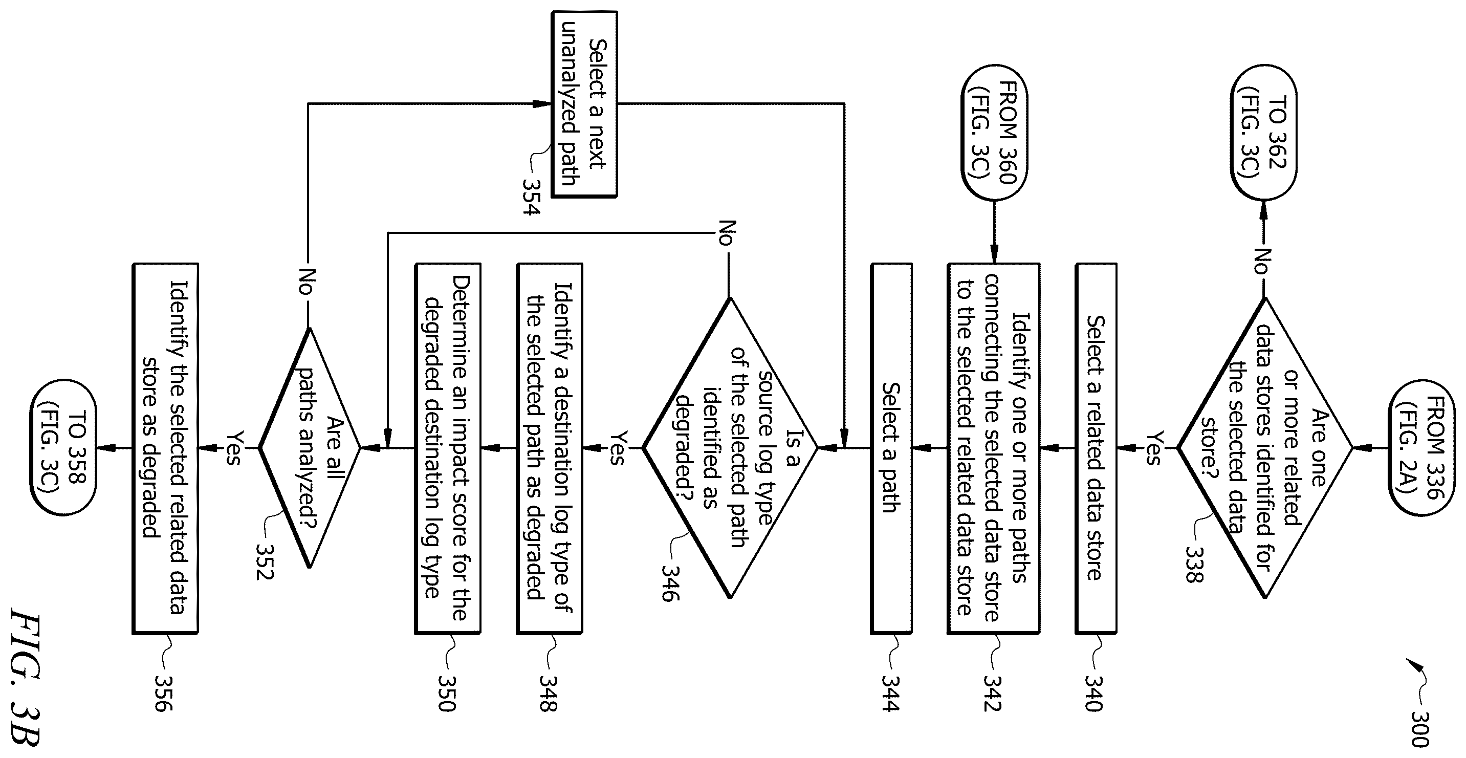 Patent US12353399 Figure 4 – System and method for automated data item degradation detection