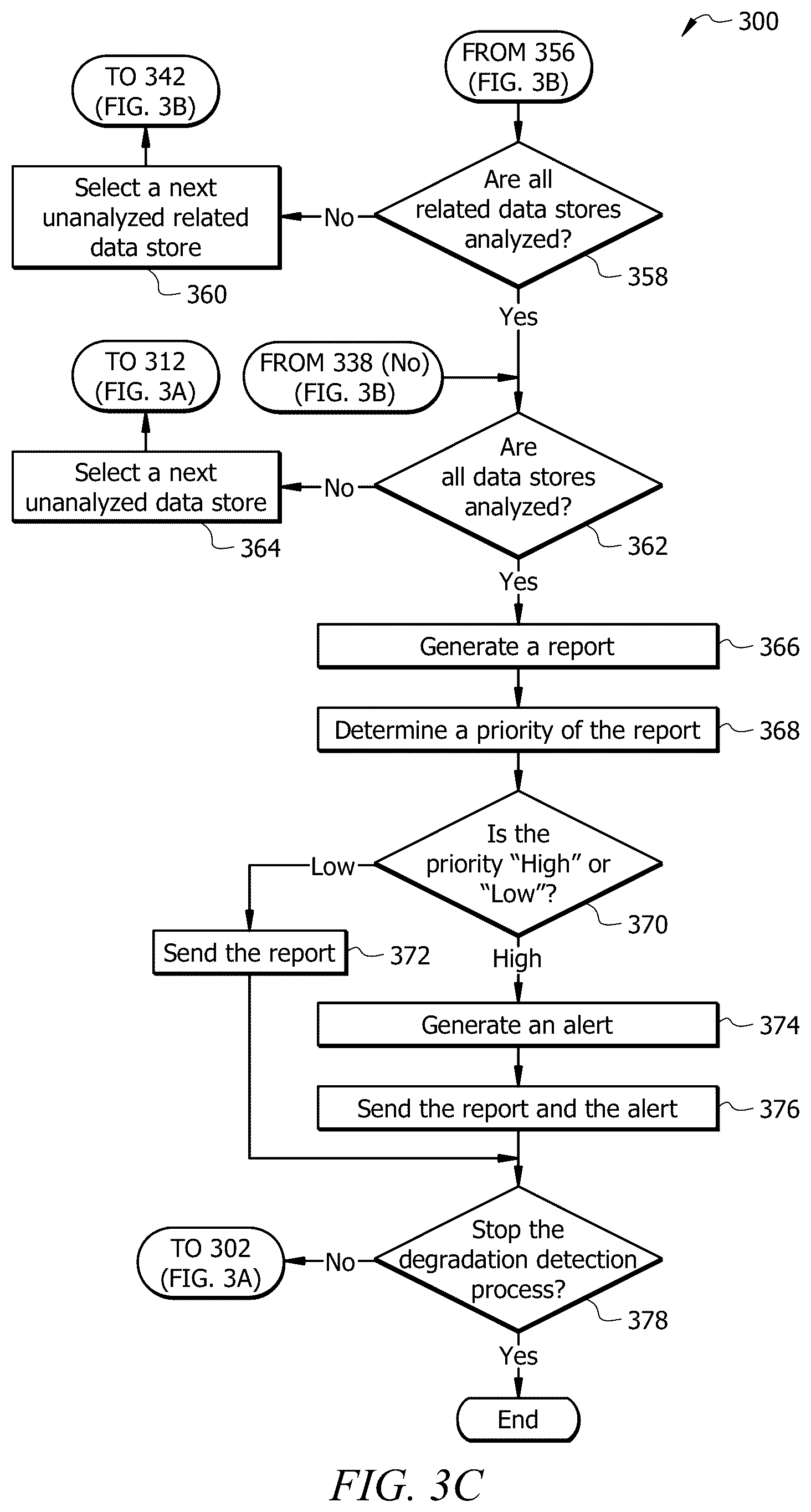 Patent US12353399 Figure 5 – System and method for automated data item degradation detection