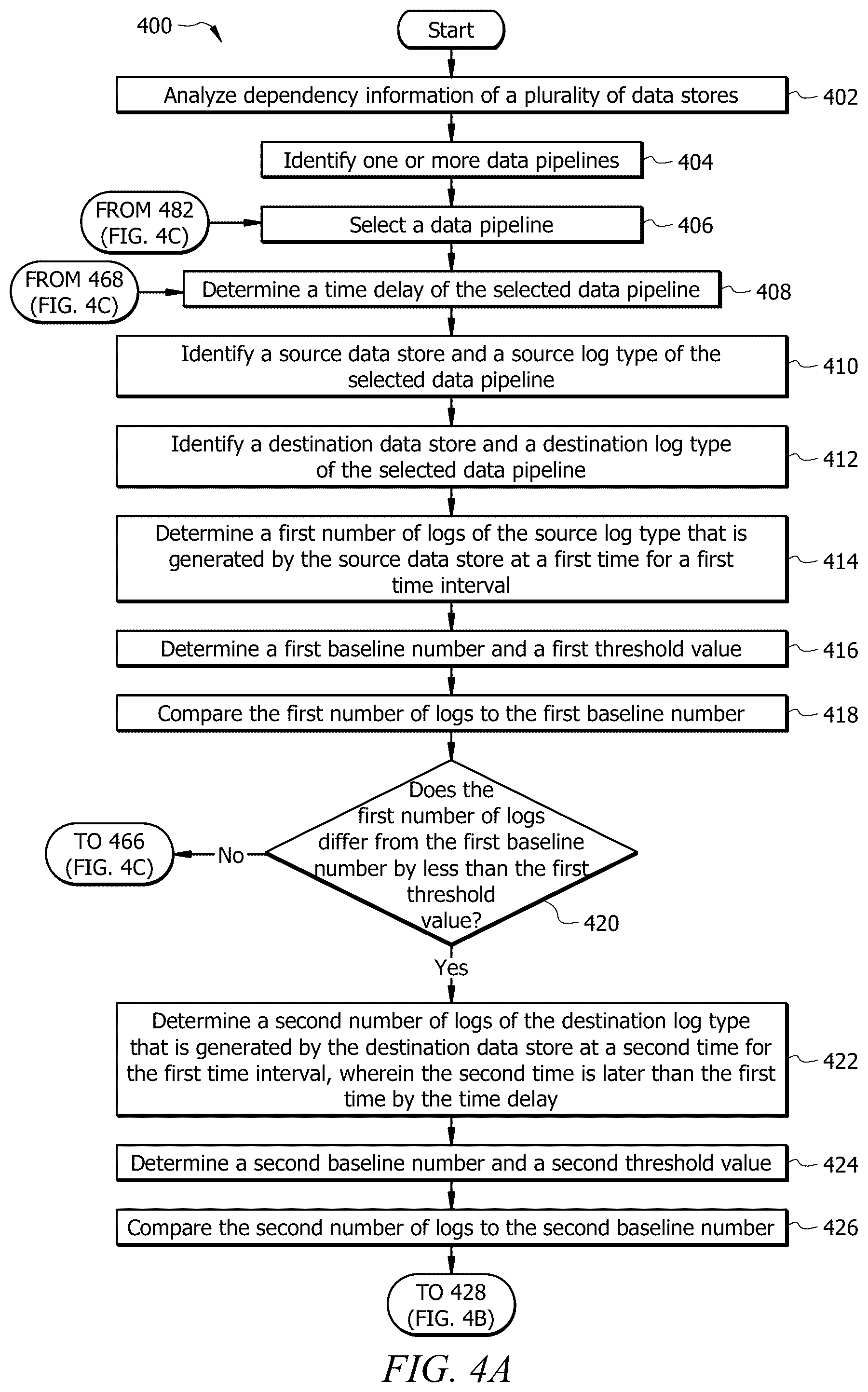 Patent US12353399 Figure 6 – System and method for automated data item degradation detection