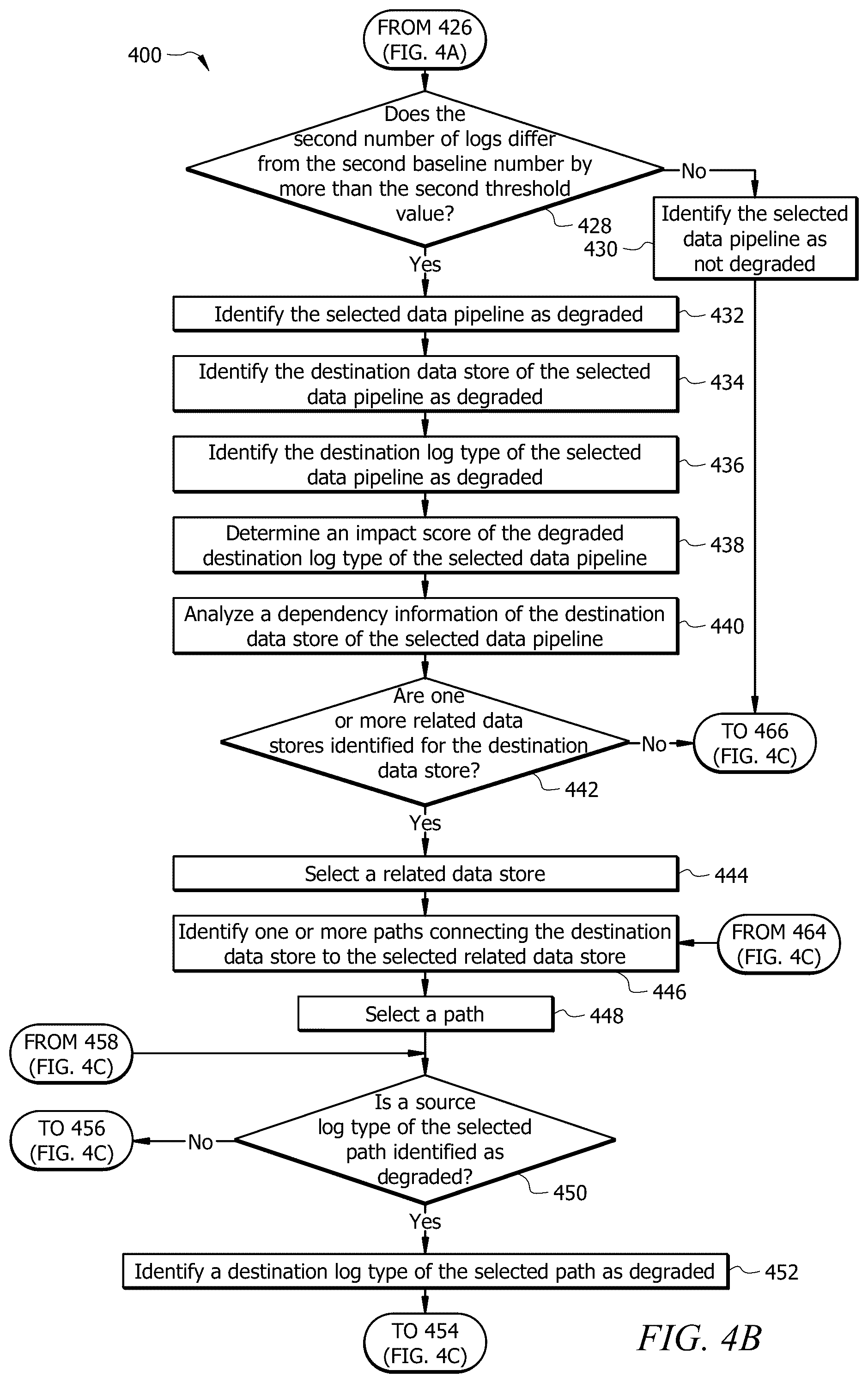 Patent US12353399 Figure 7 – System and method for automated data item degradation detection