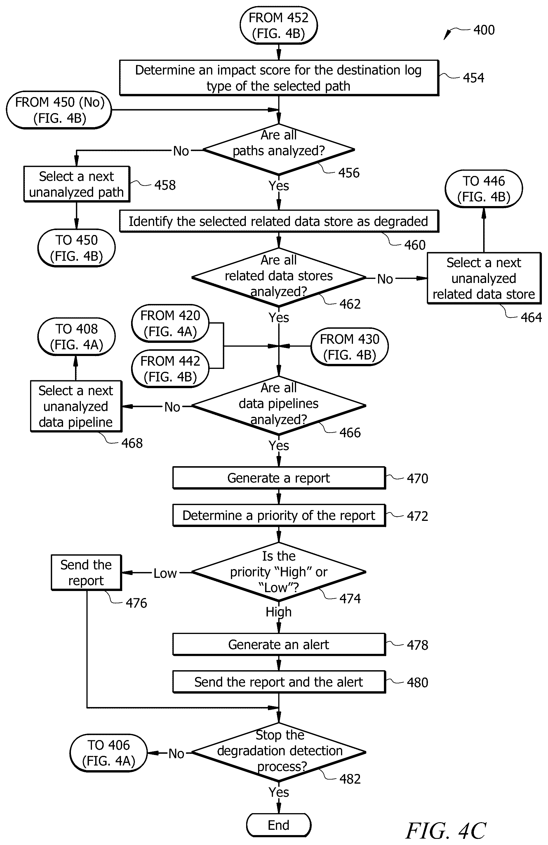 Patent US12353399 Figure 8 – System and method for automated data item degradation detection
