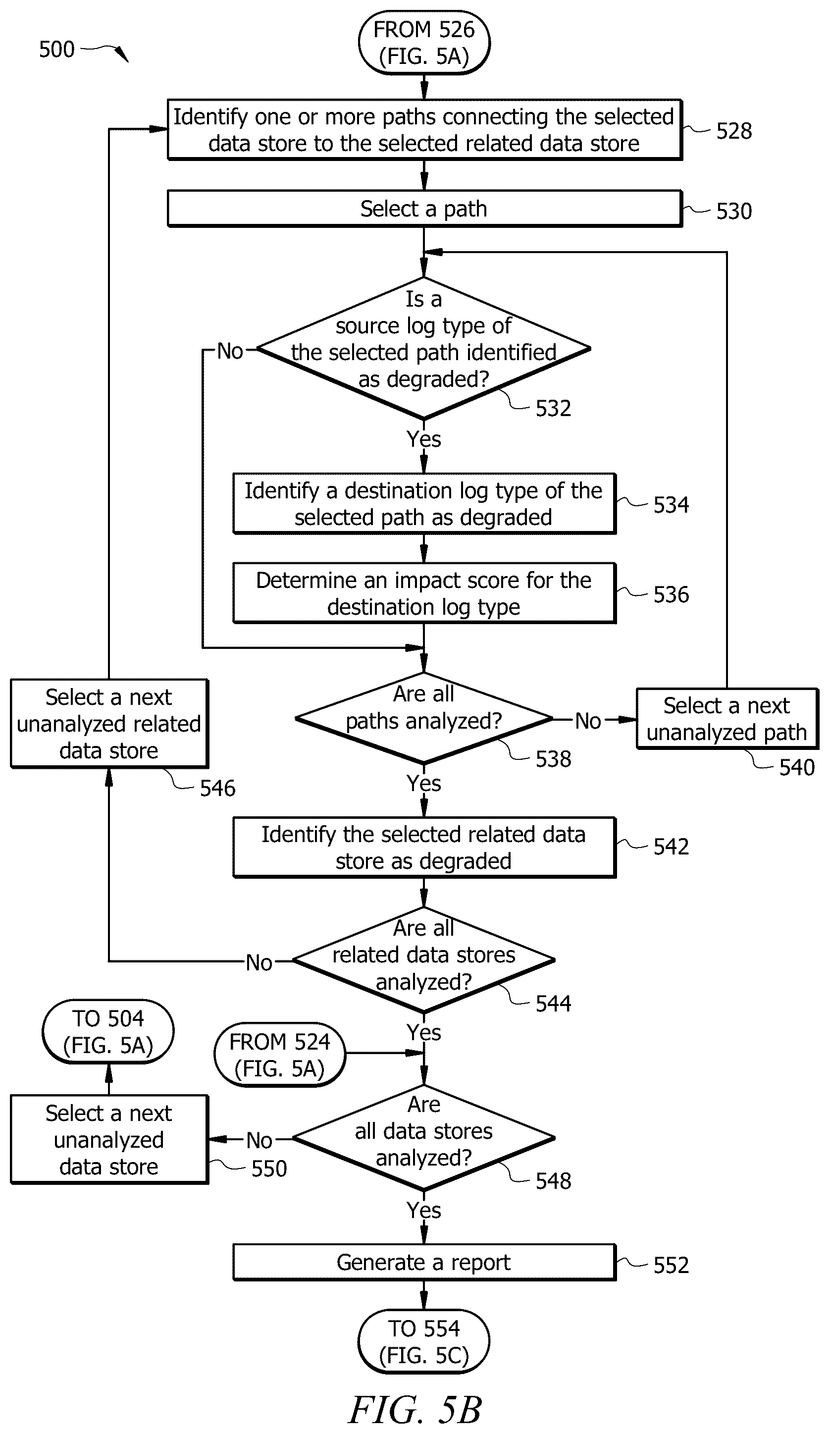 Patent US12353399 Figure 10 – System and method for automated data item degradation detection