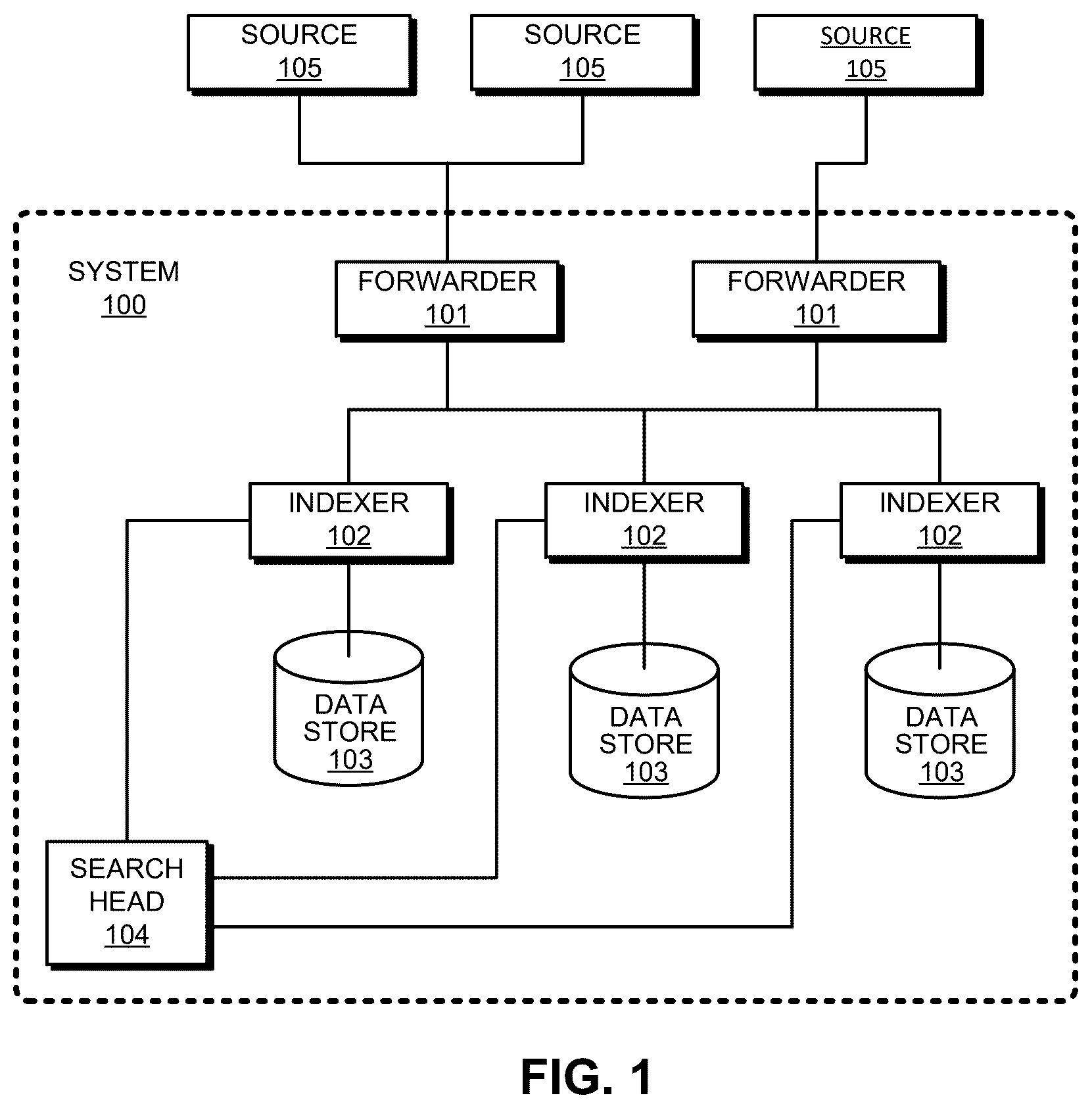 Patent US12353400 Figure 1 – Summarized view of search results with a panel in each column