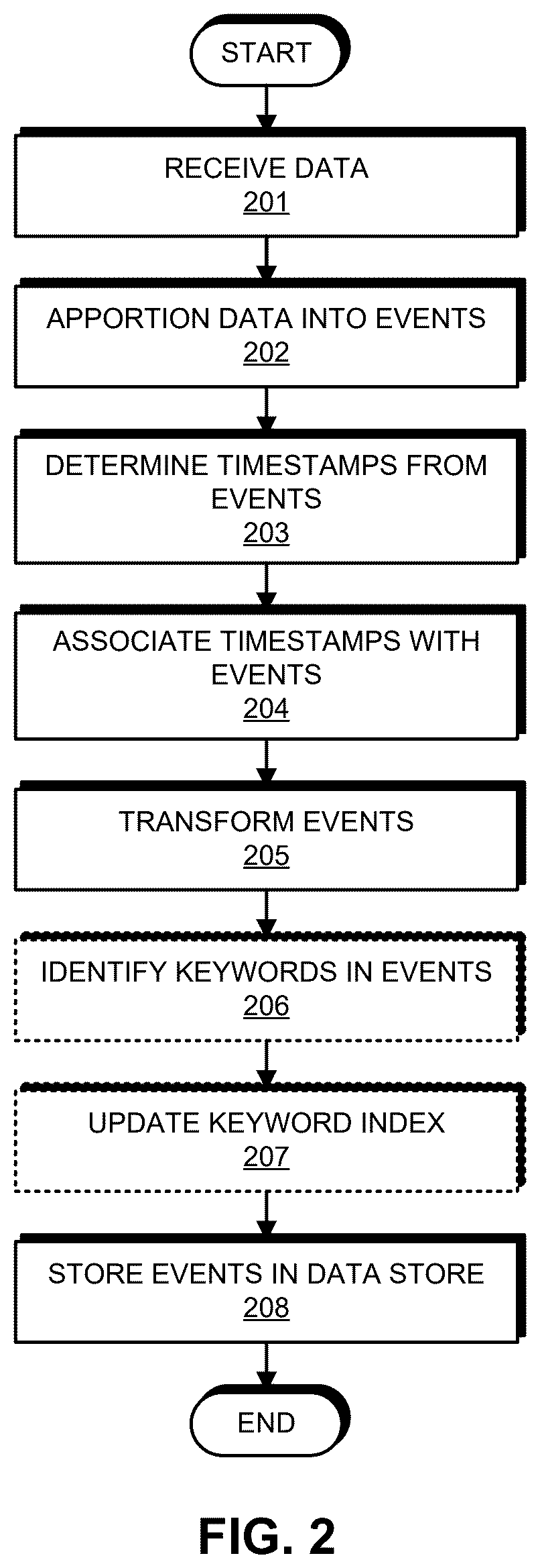 Patent US12353400 Figure 2 – Summarized view of search results with a panel in each column
