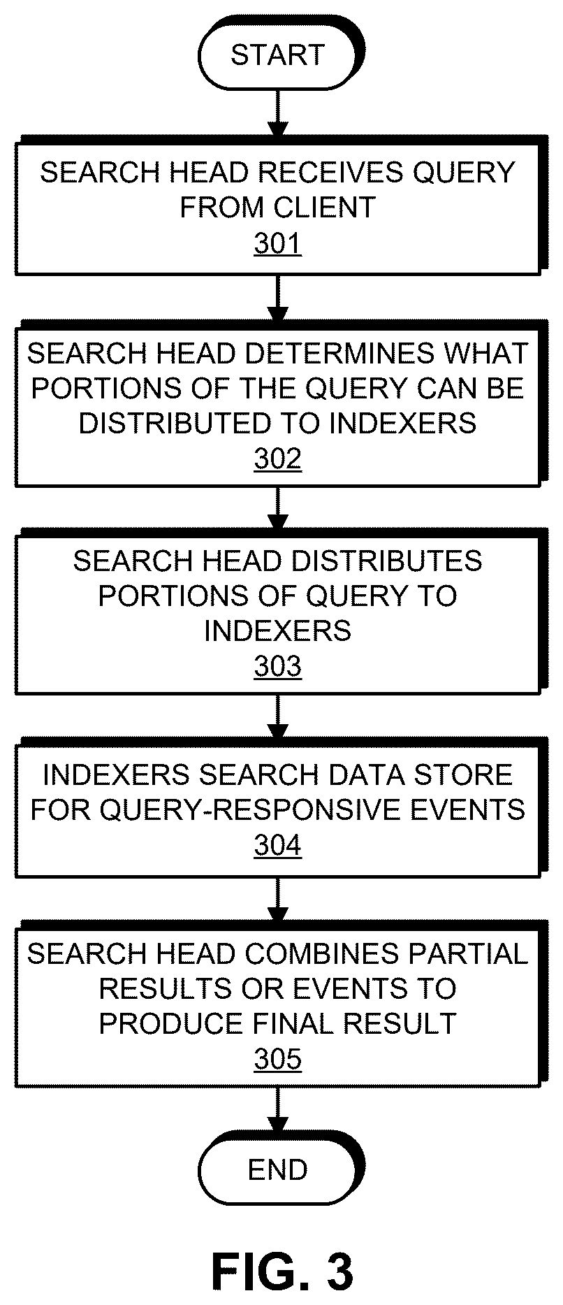 Patent US12353400 Figure 3 – Summarized view of search results with a panel in each column