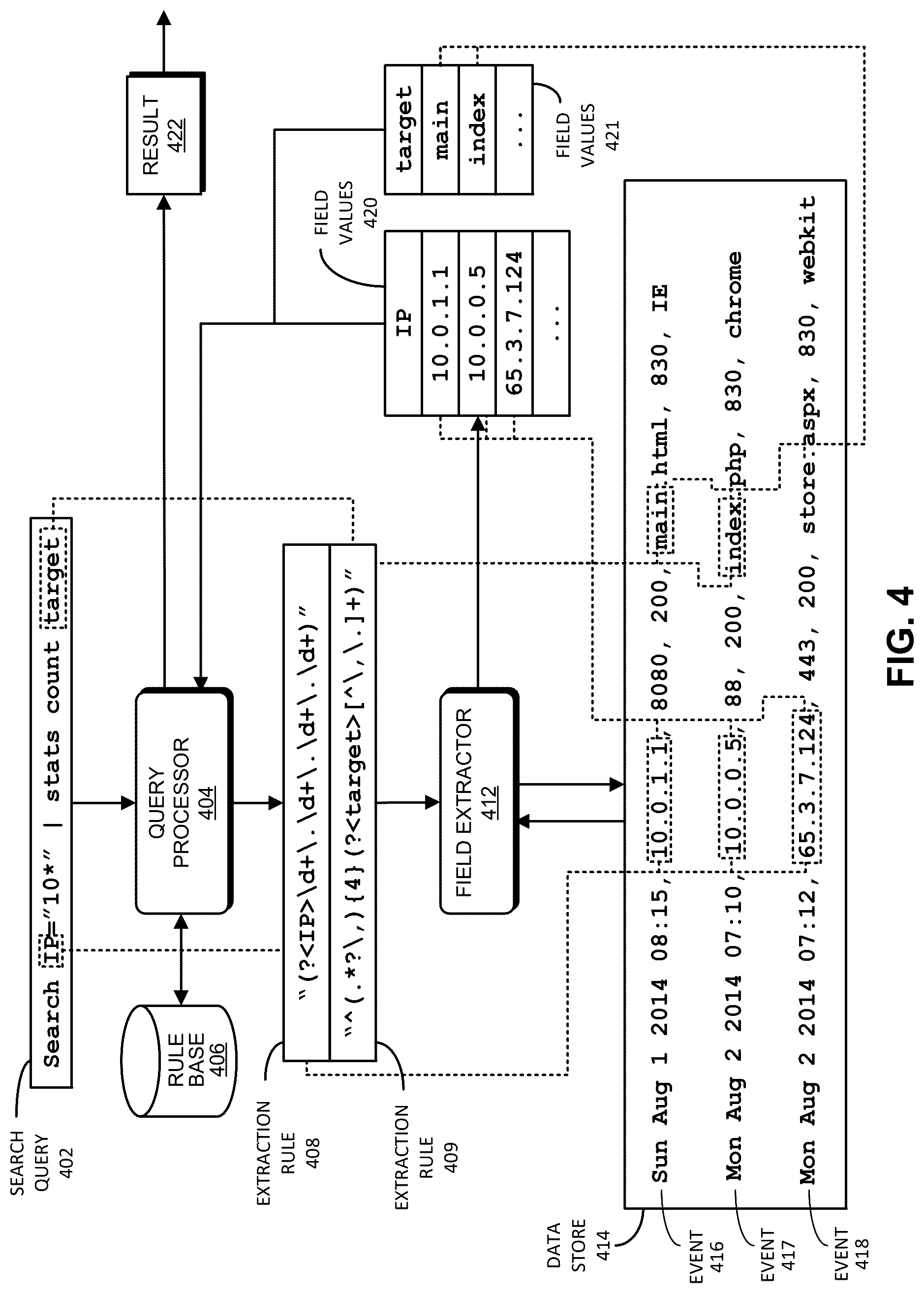 Patent US12353400 Figure 4 – Summarized view of search results with a panel in each column