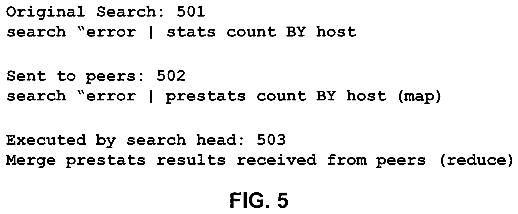 Patent US12353400 Figure 5 – Summarized view of search results with a panel in each column