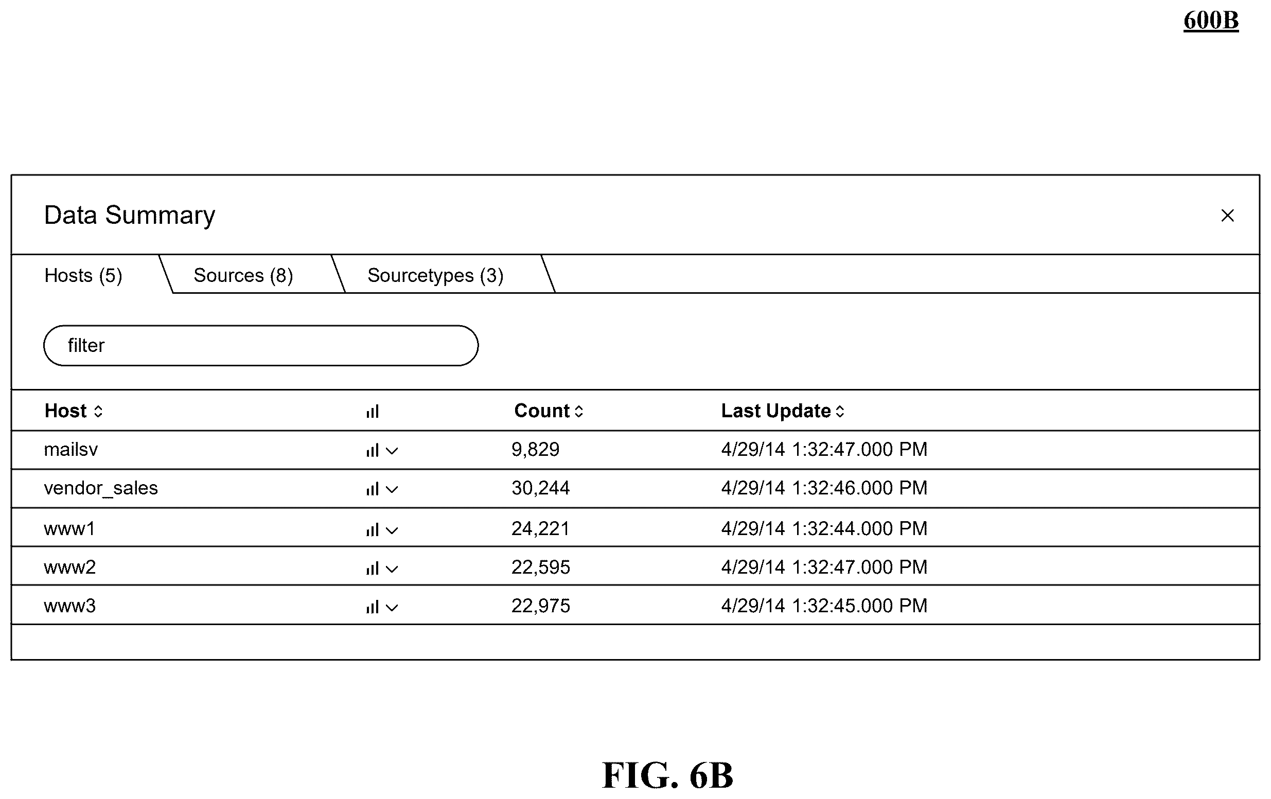 Patent US12353400 Figure 7 – Summarized view of search results with a panel in each column