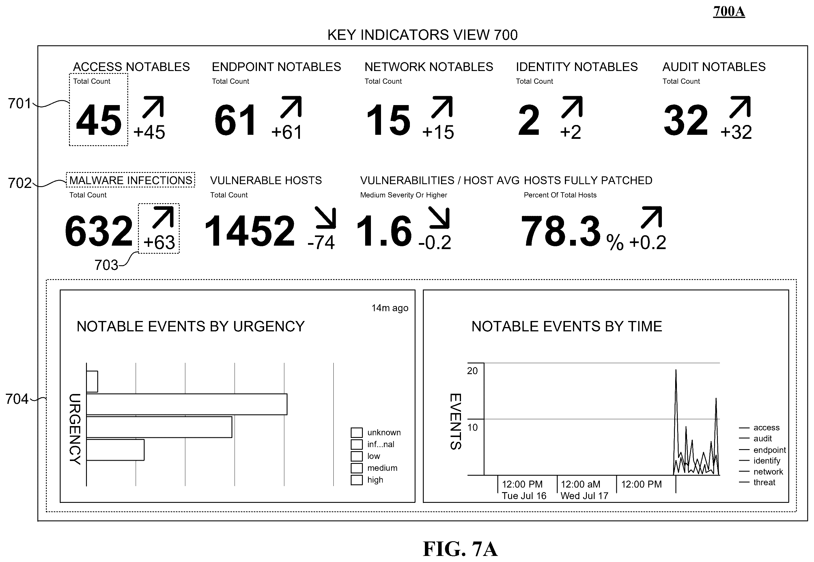 Patent US12353400 Figure 8 – Summarized view of search results with a panel in each column