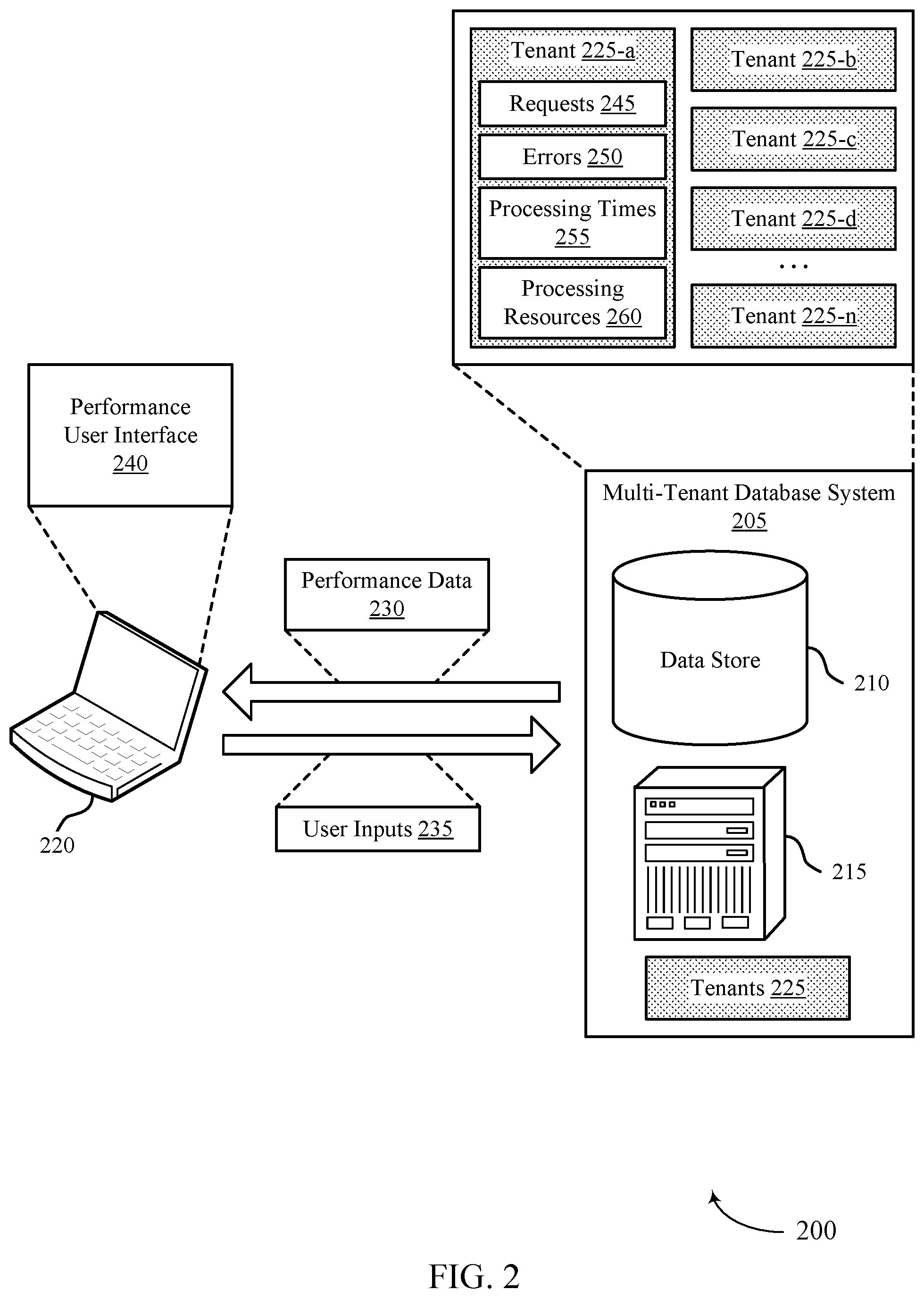 Patent US12353402 Figure 2 – Generating scalability scores for tenants using performance metrics