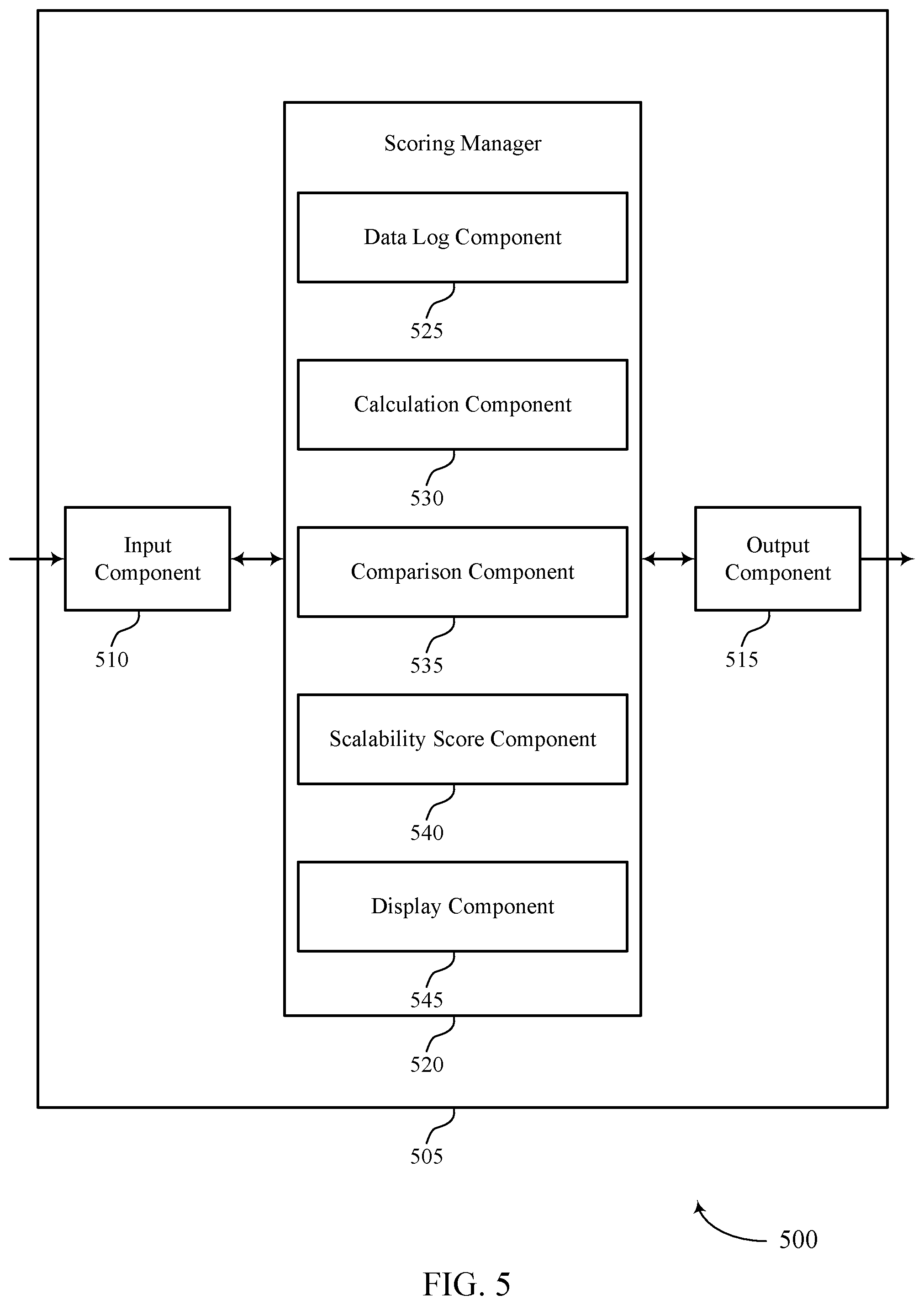 Patent US12353402 Figure 5 – Generating scalability scores for tenants using performance metrics