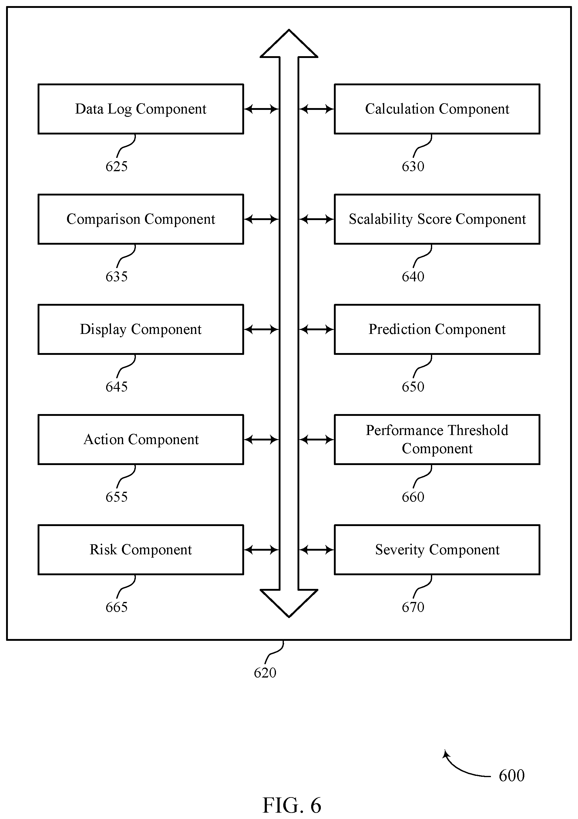 Patent US12353402 Figure 6 – Generating scalability scores for tenants using performance metrics