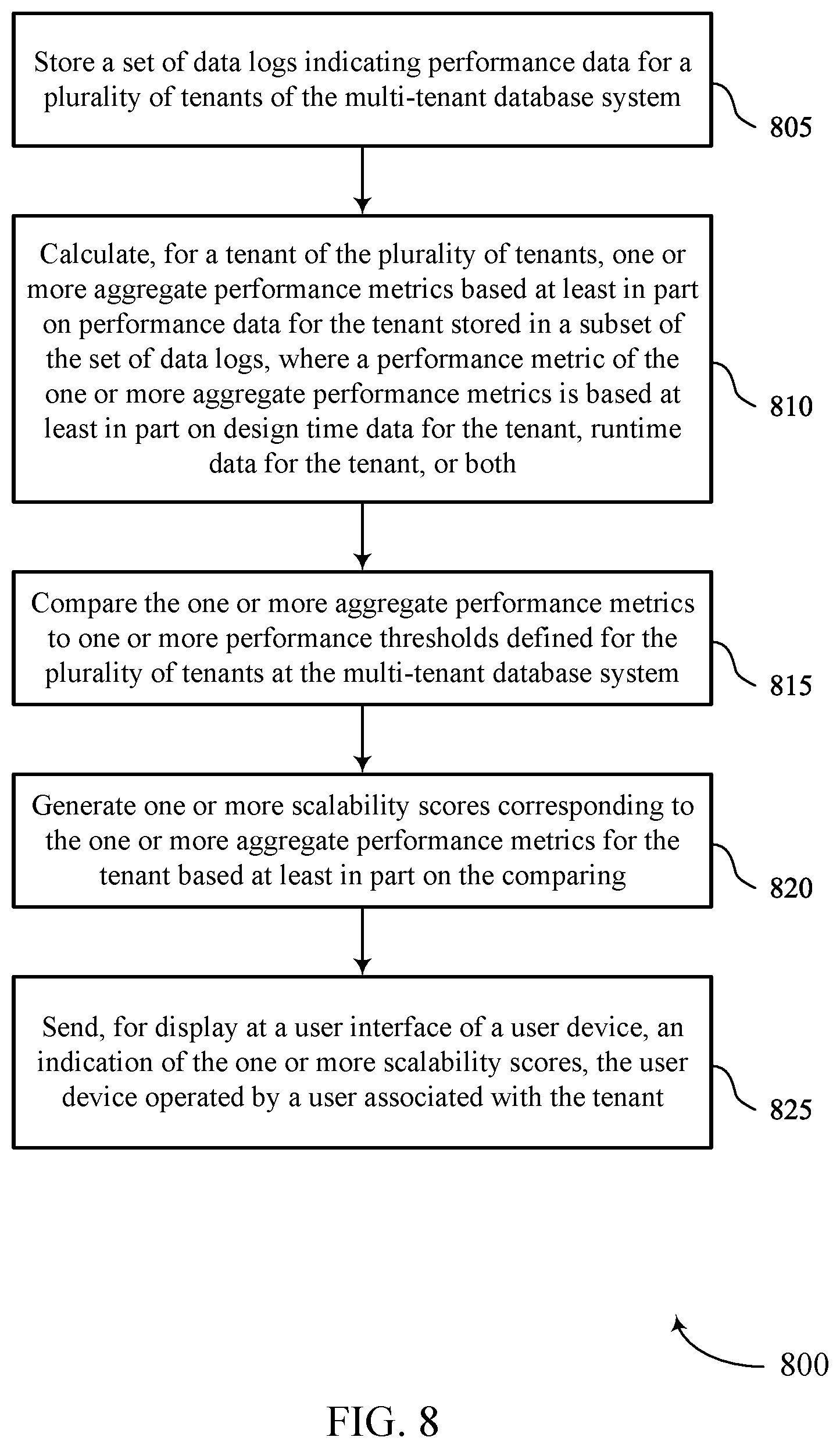 Patent US12353402 Figure 8 – Generating scalability scores for tenants using performance metrics