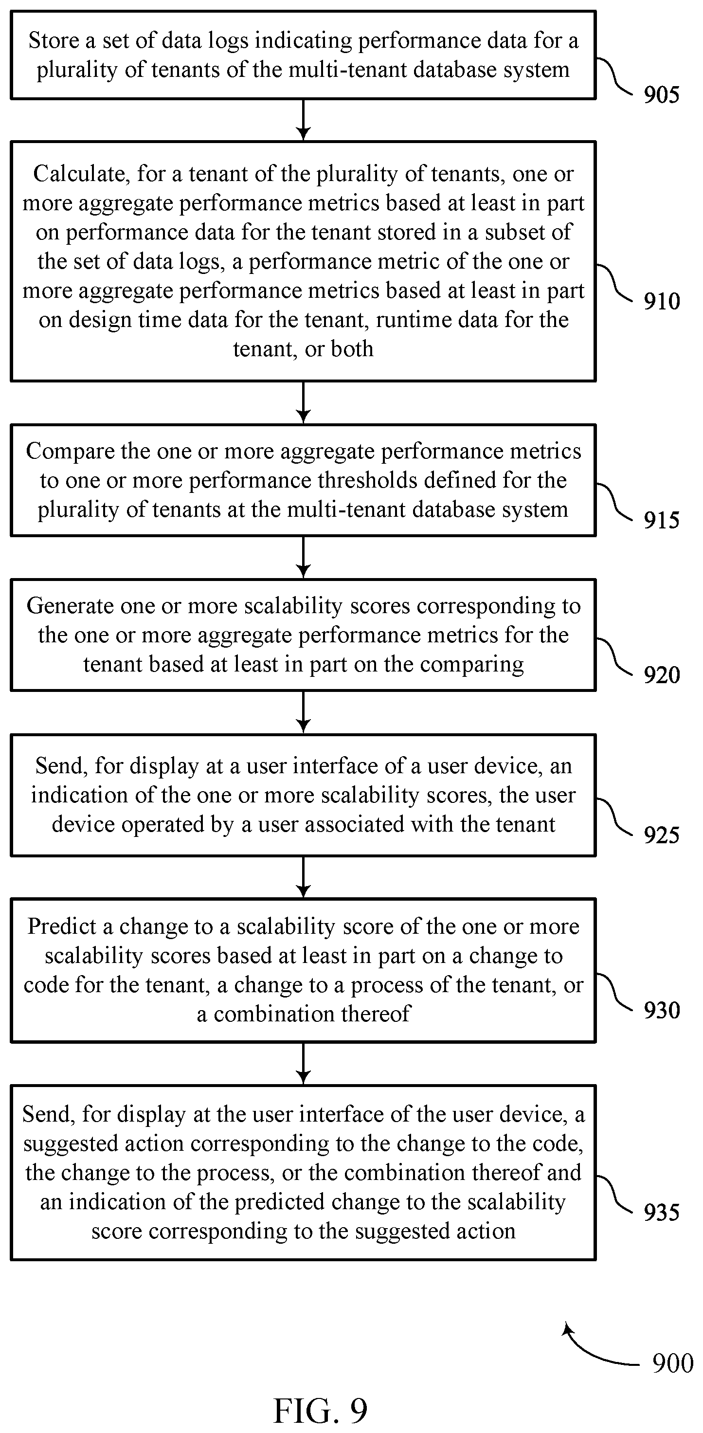 Patent US12353402 Figure 9 – Generating scalability scores for tenants using performance metrics
