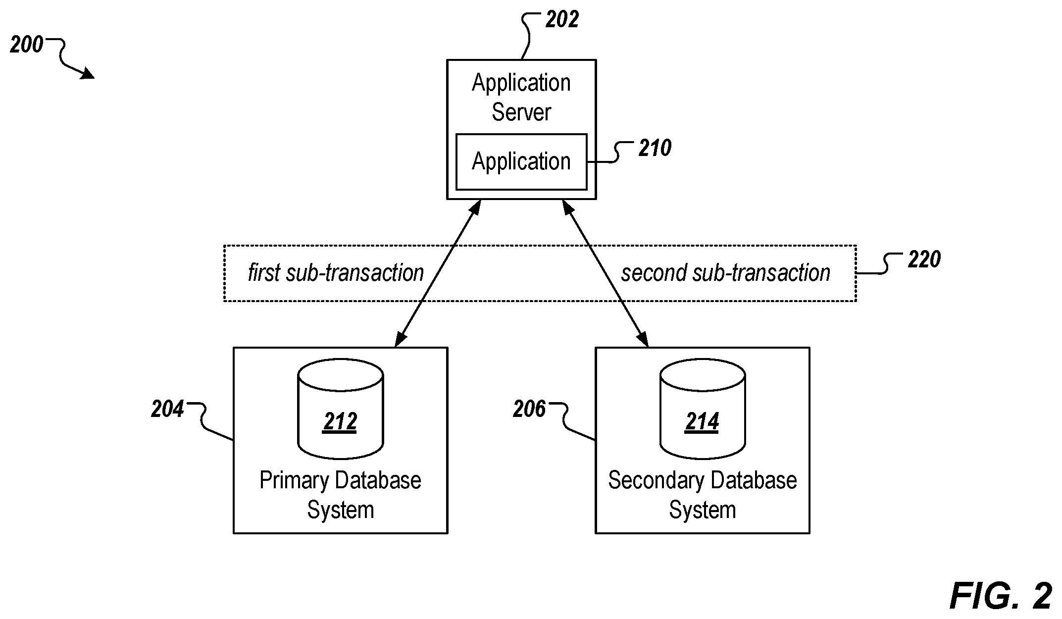 Patent US12353403 Figure 2 – Managing global transactions in hybrid database paradigms