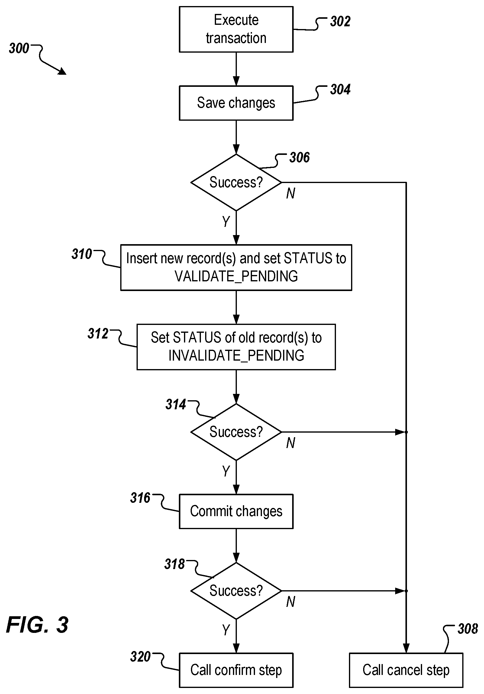 Patent US12353403 Figure 3 – Managing global transactions in hybrid database paradigms