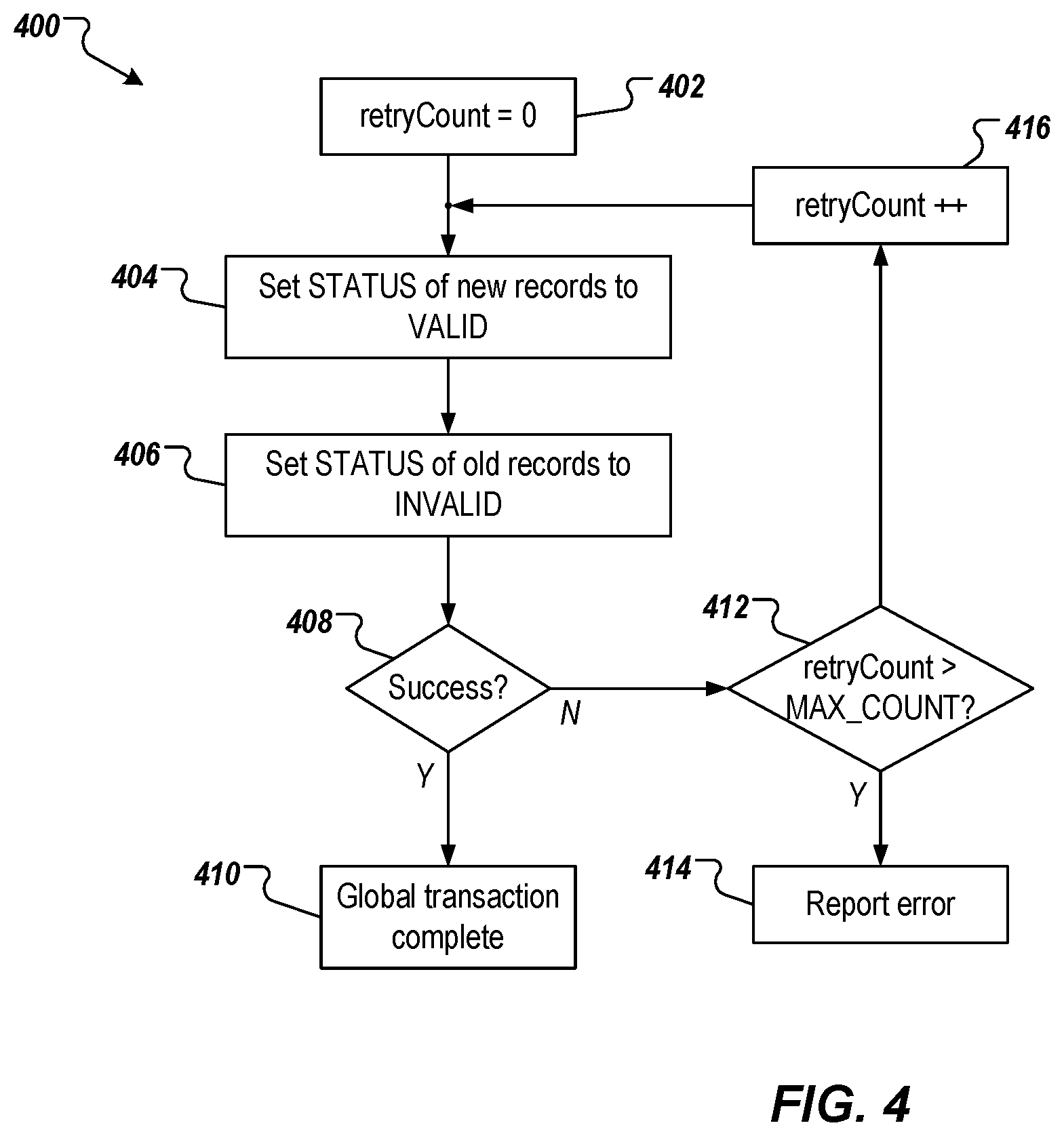 Patent US12353403 Figure 4 – Managing global transactions in hybrid database paradigms