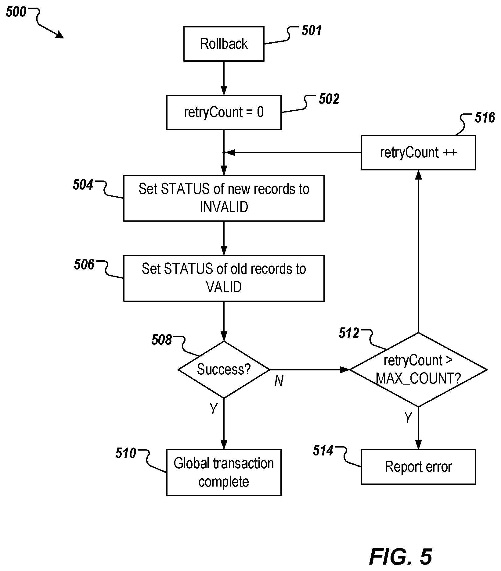 Patent US12353403 Figure 5 – Managing global transactions in hybrid database paradigms