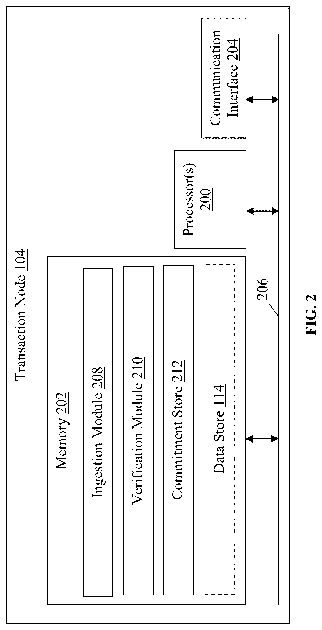 Patent US12353404 Figure 2 – Methods and systems for facilitating provable data integrity for data stores