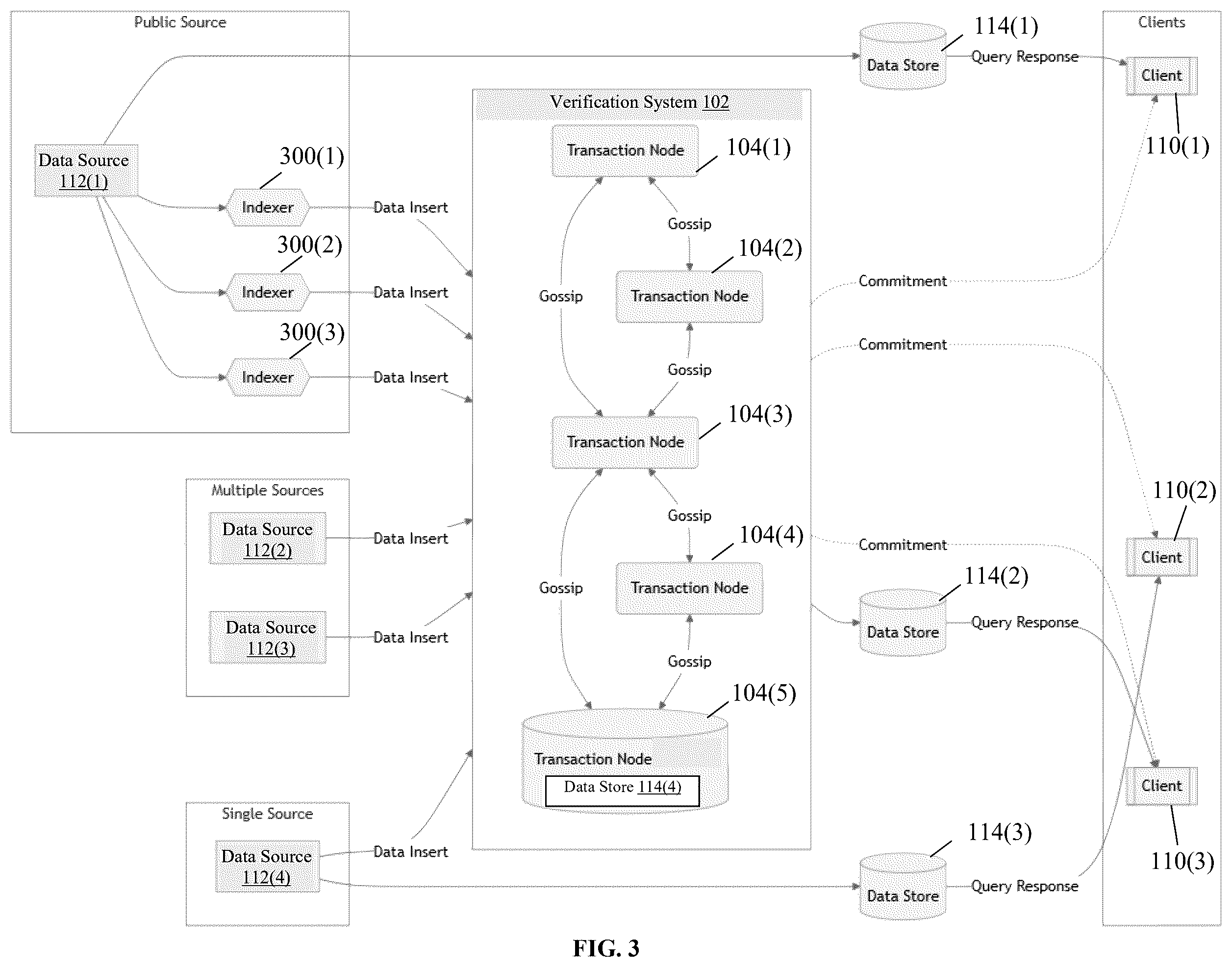 Patent US12353404 Figure 3 – Methods and systems for facilitating provable data integrity for data stores