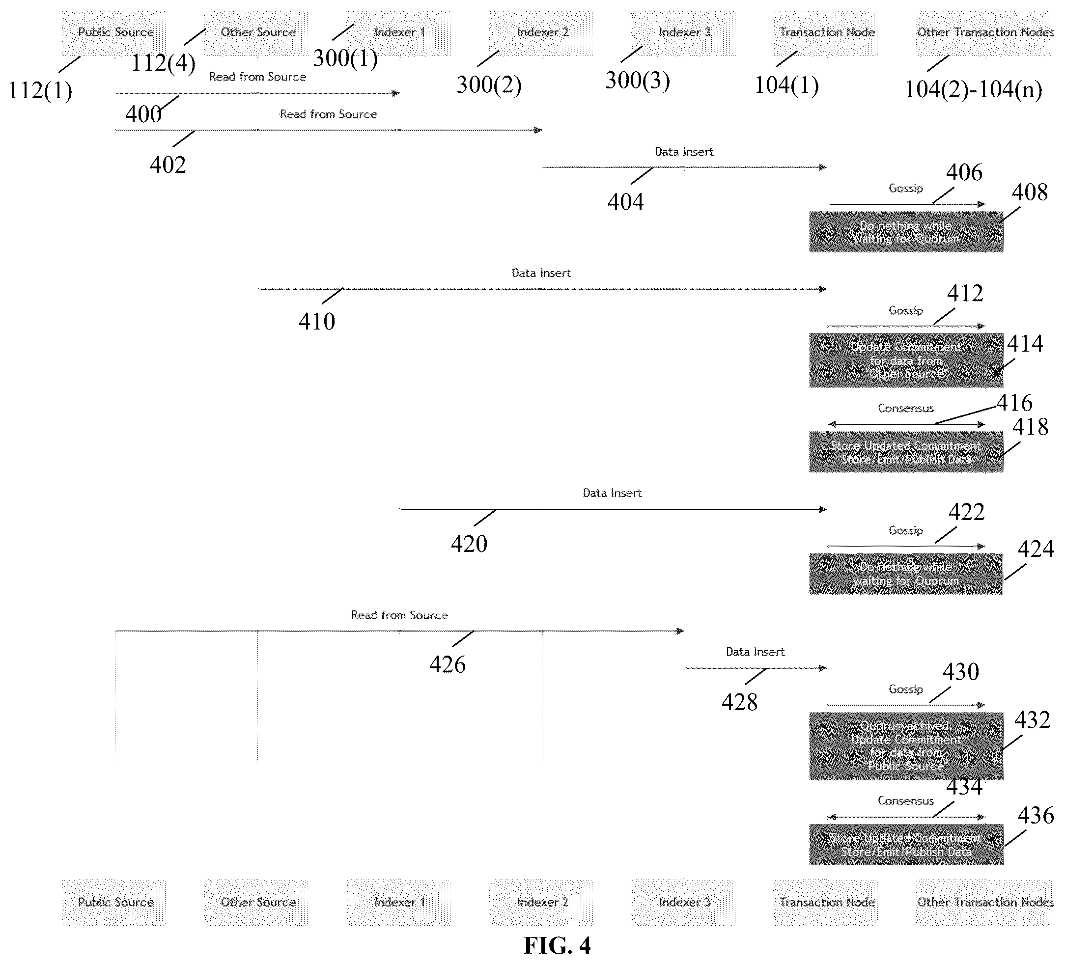 Patent US12353404 Figure 4 – Methods and systems for facilitating provable data integrity for data stores