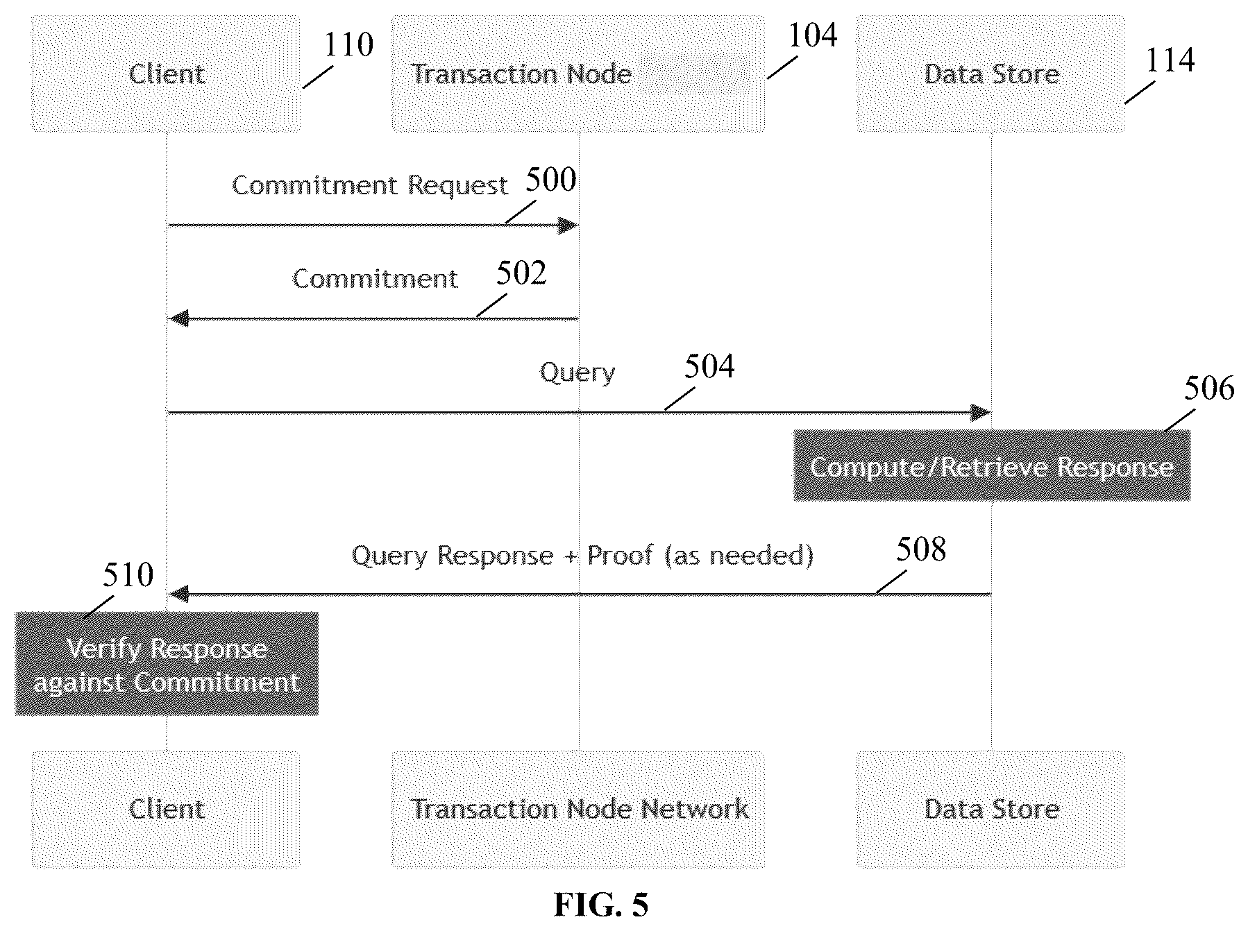 Patent US12353404 Figure 5 – Methods and systems for facilitating provable data integrity for data stores