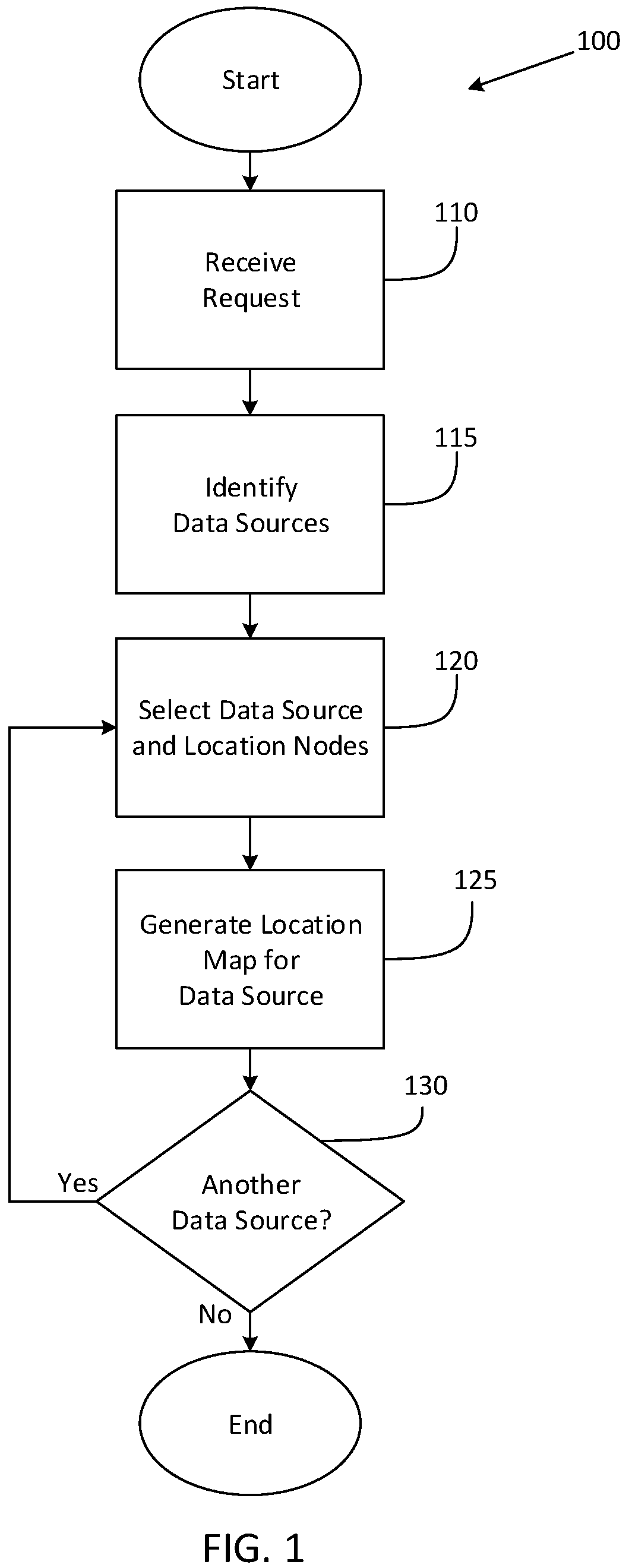 Patent US12353405 Figure 1 – Systems and methods for targeted data discovery