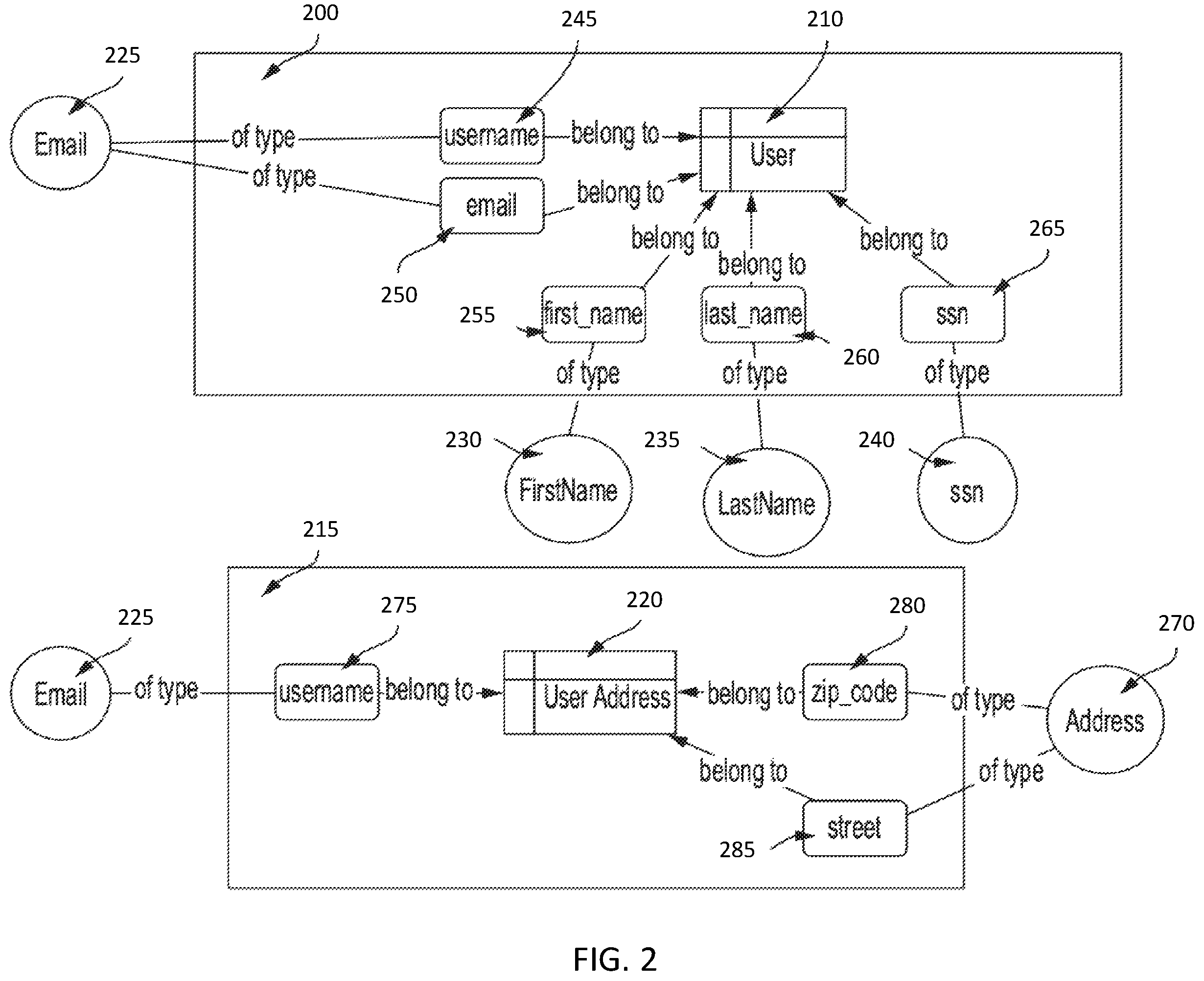 Patent US12353405 Figure 2 – Systems and methods for targeted data discovery