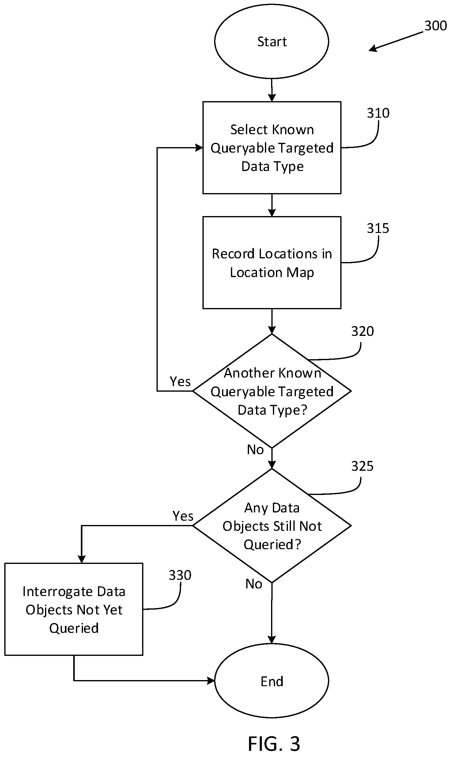 Patent US12353405 Figure 3 – Systems and methods for targeted data discovery