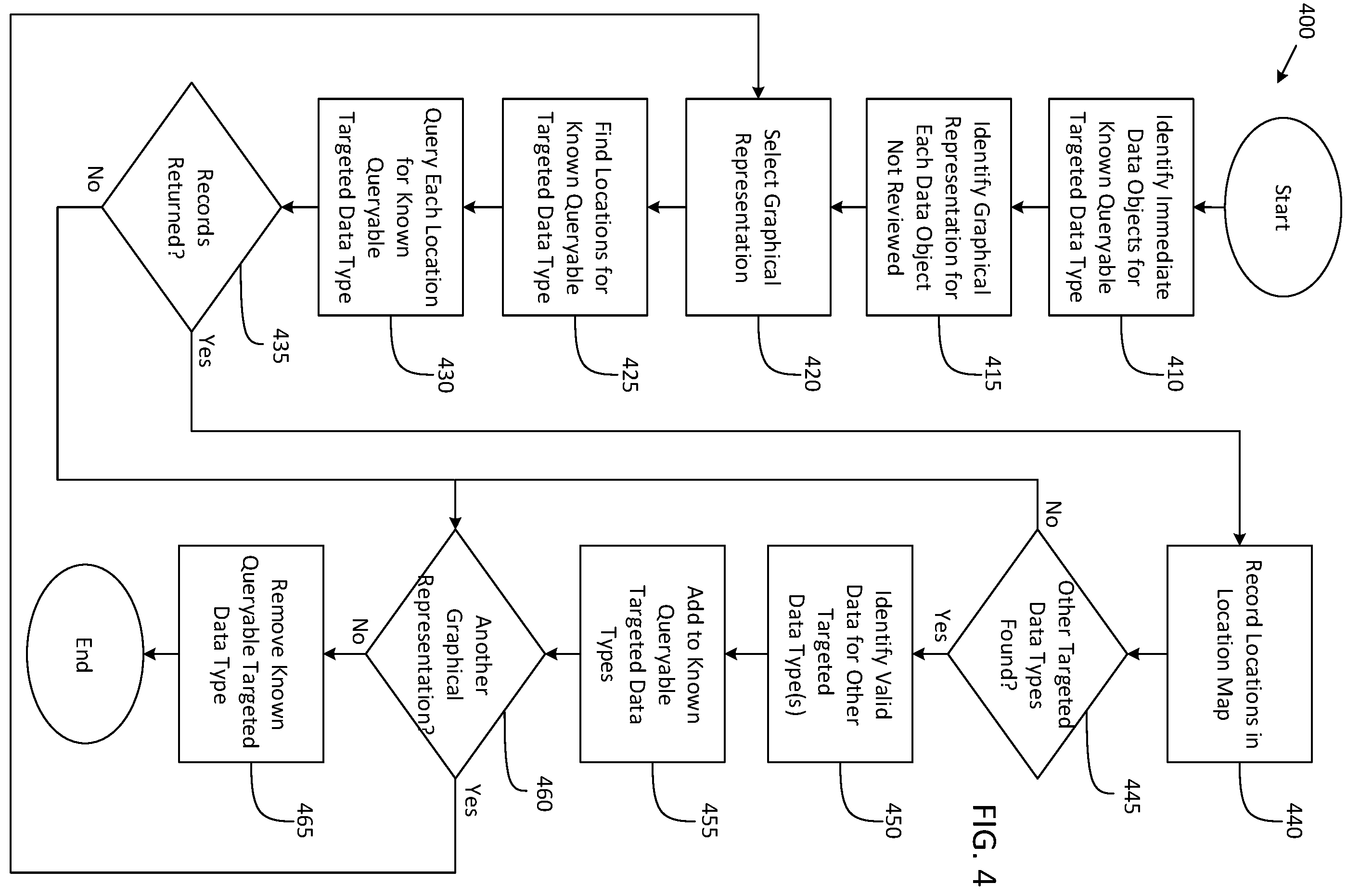 Patent US12353405 Figure 4 – Systems and methods for targeted data discovery