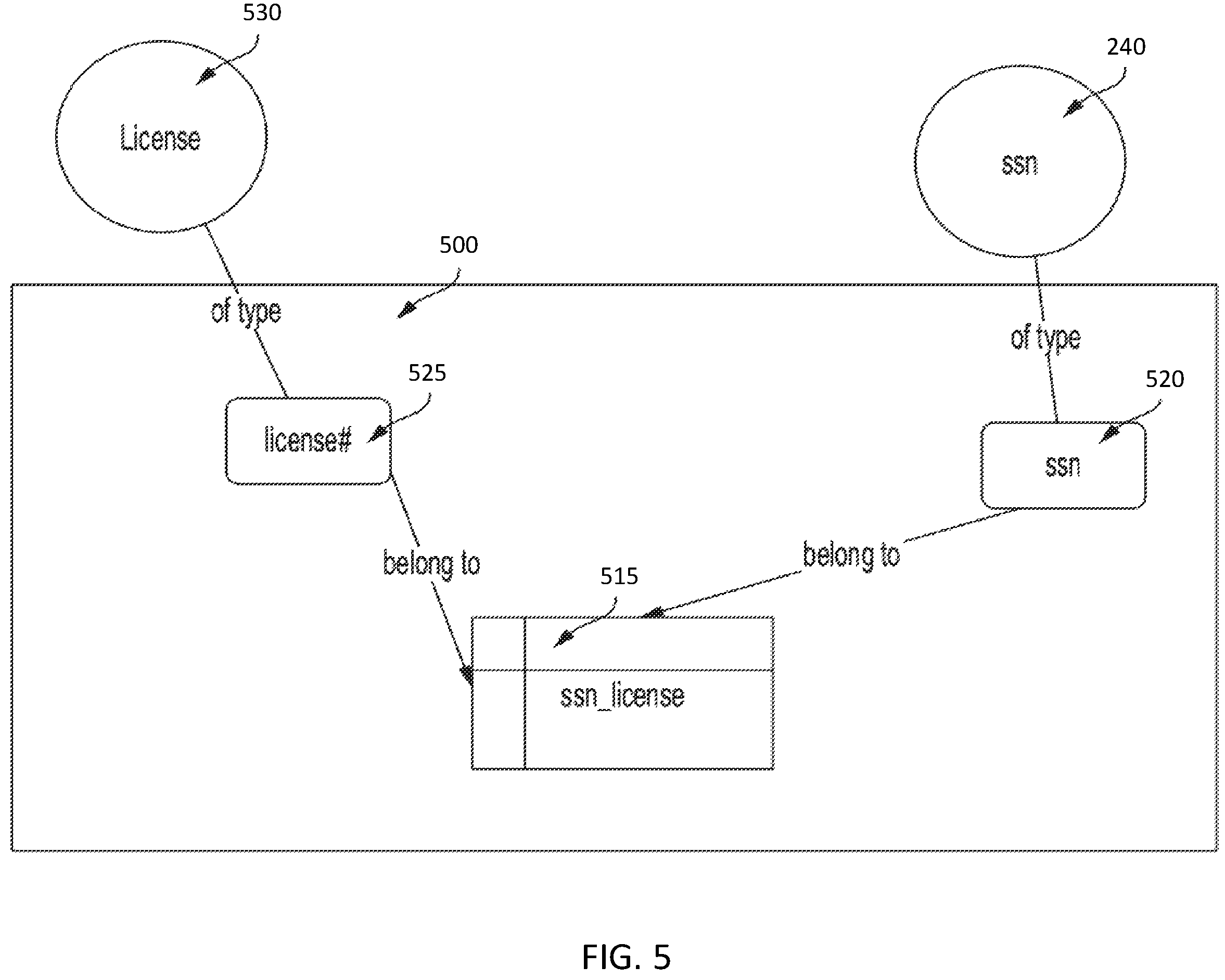 Patent US12353405 Figure 5 – Systems and methods for targeted data discovery