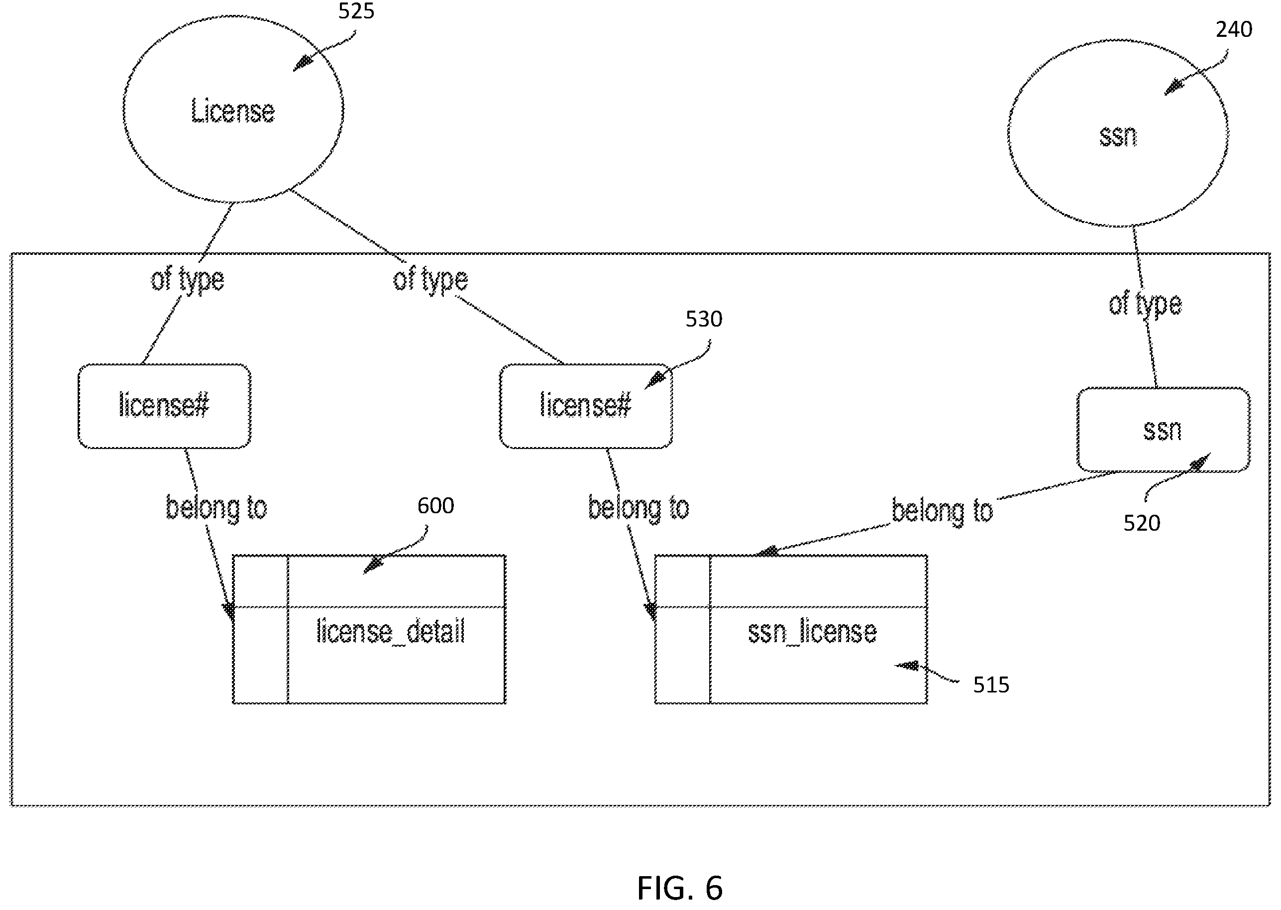 Patent US12353405 Figure 6 – Systems and methods for targeted data discovery