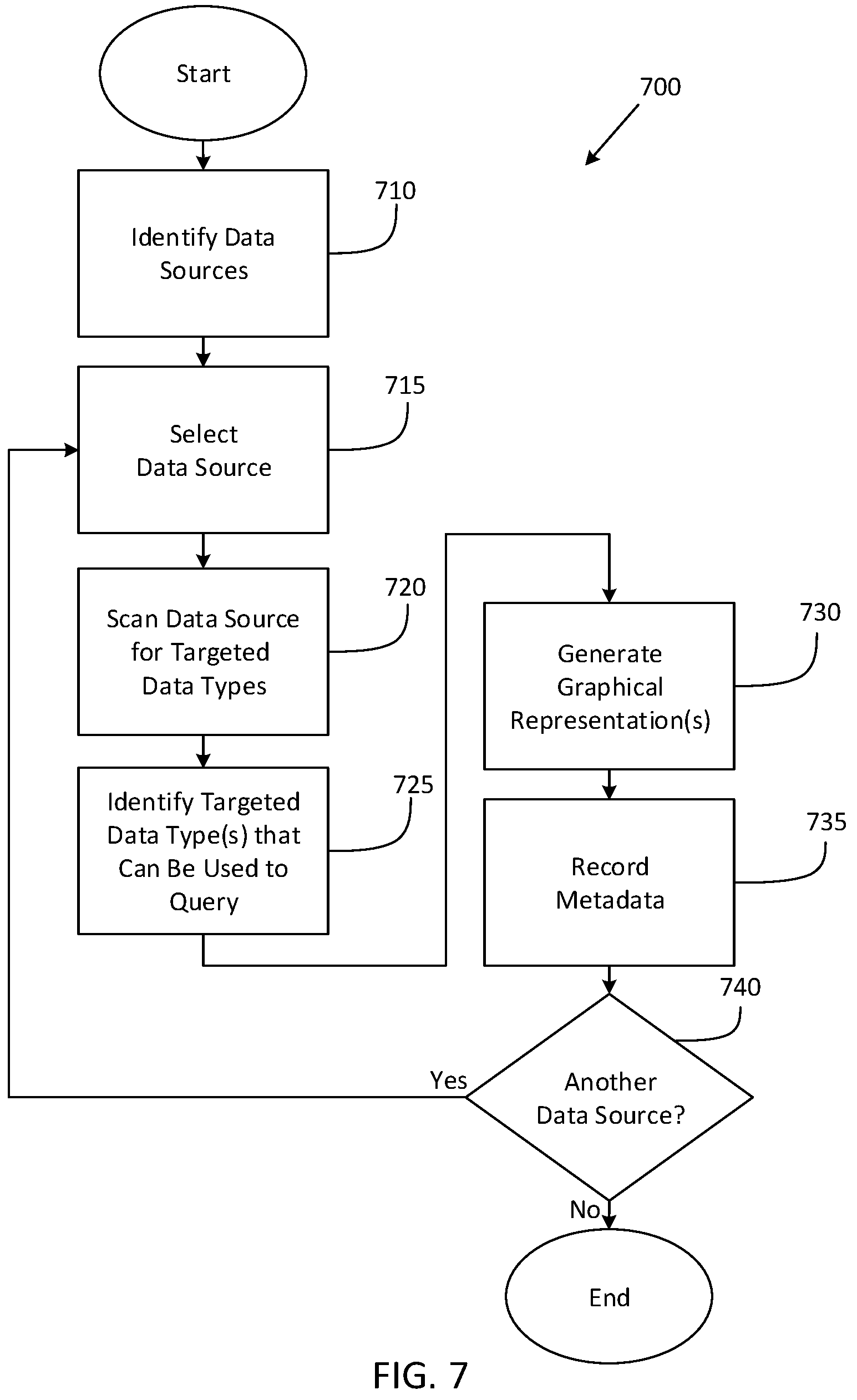 Patent US12353405 Figure 7 – Systems and methods for targeted data discovery