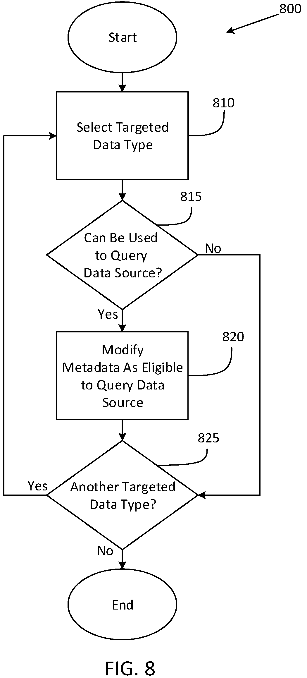 Patent US12353405 Figure 8 – Systems and methods for targeted data discovery