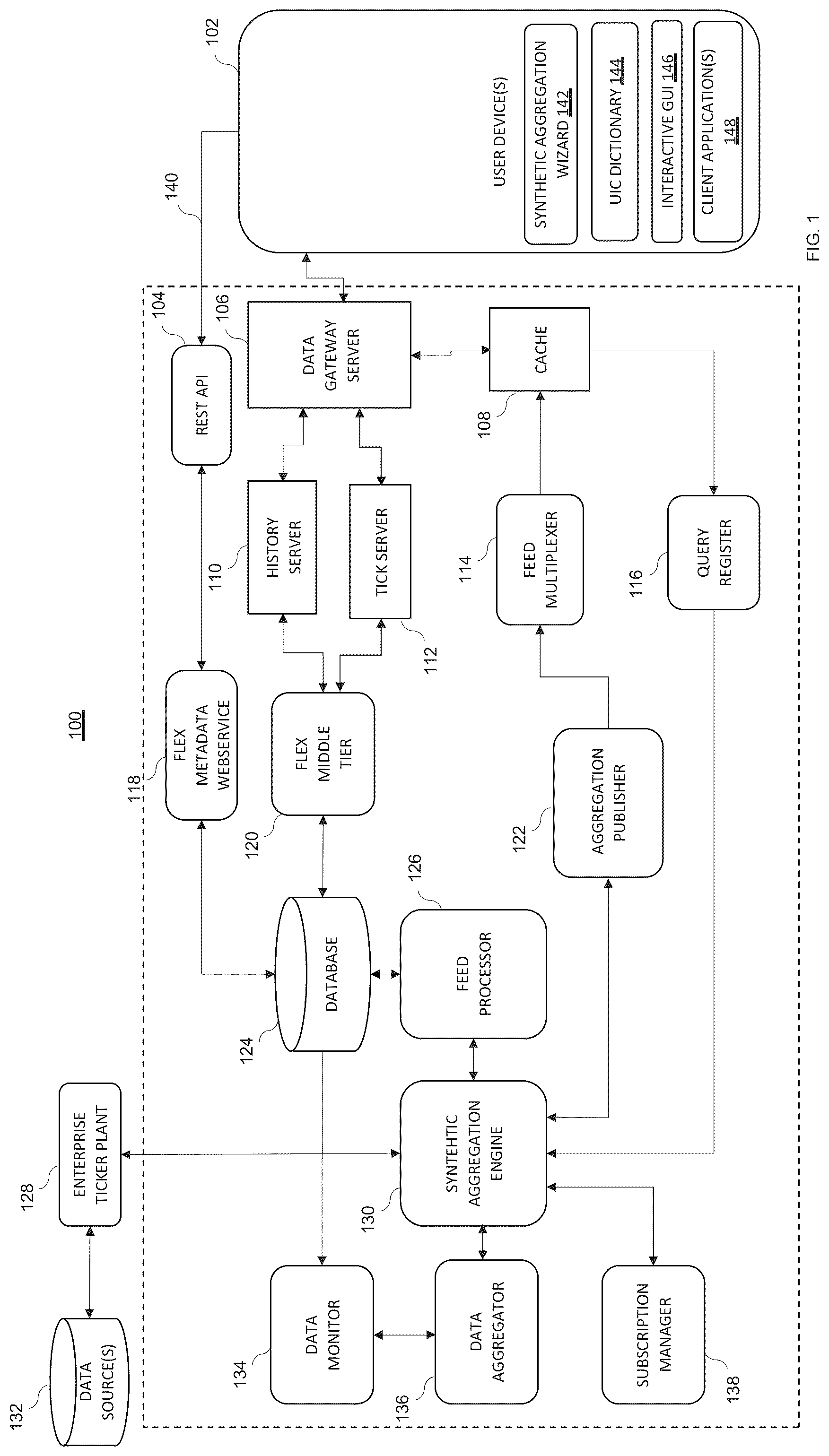 Patent US12353406 Figure 1 – Data aggregator graphical user interface