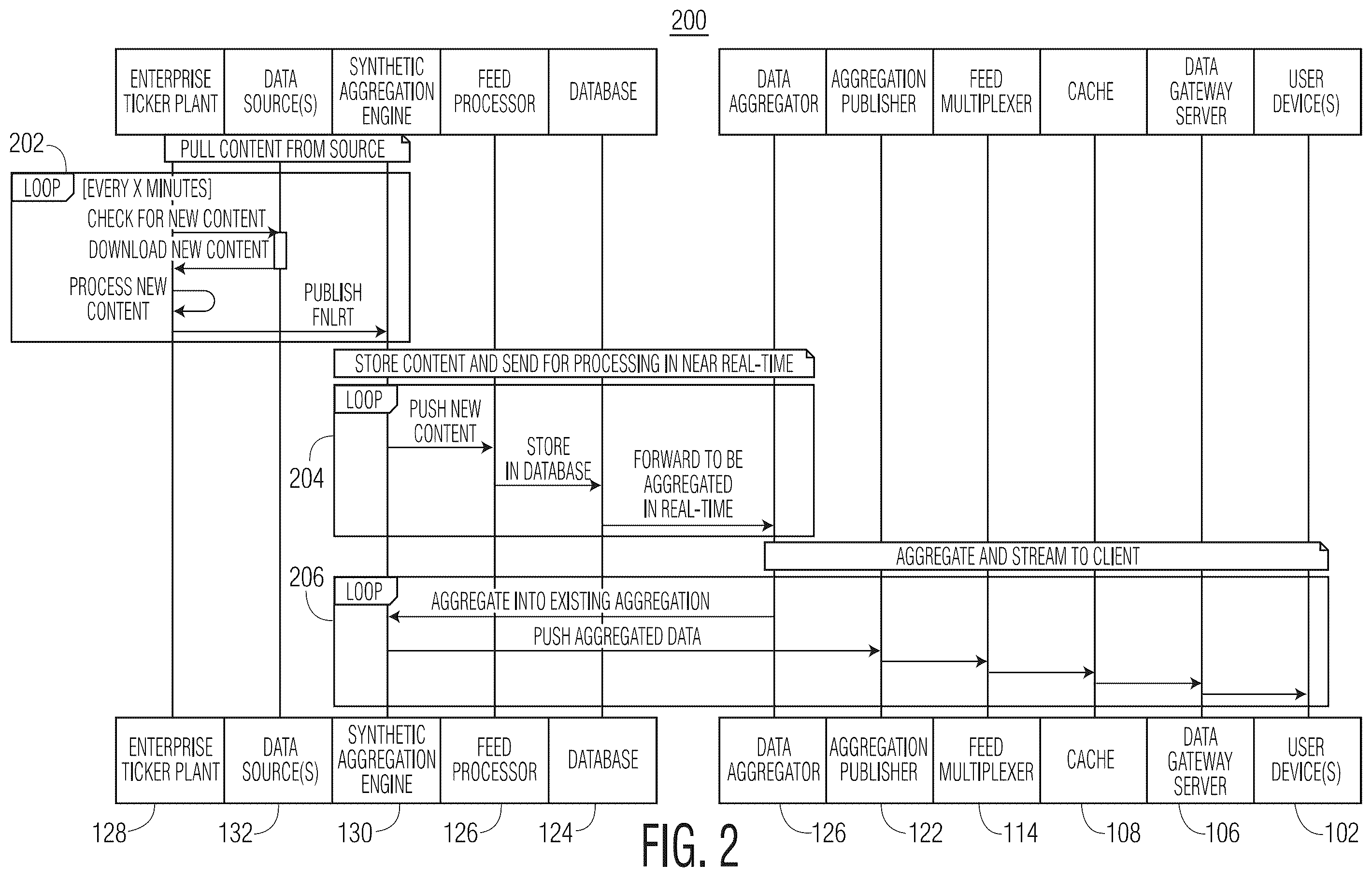 Patent US12353406 Figure 2 – Data aggregator graphical user interface