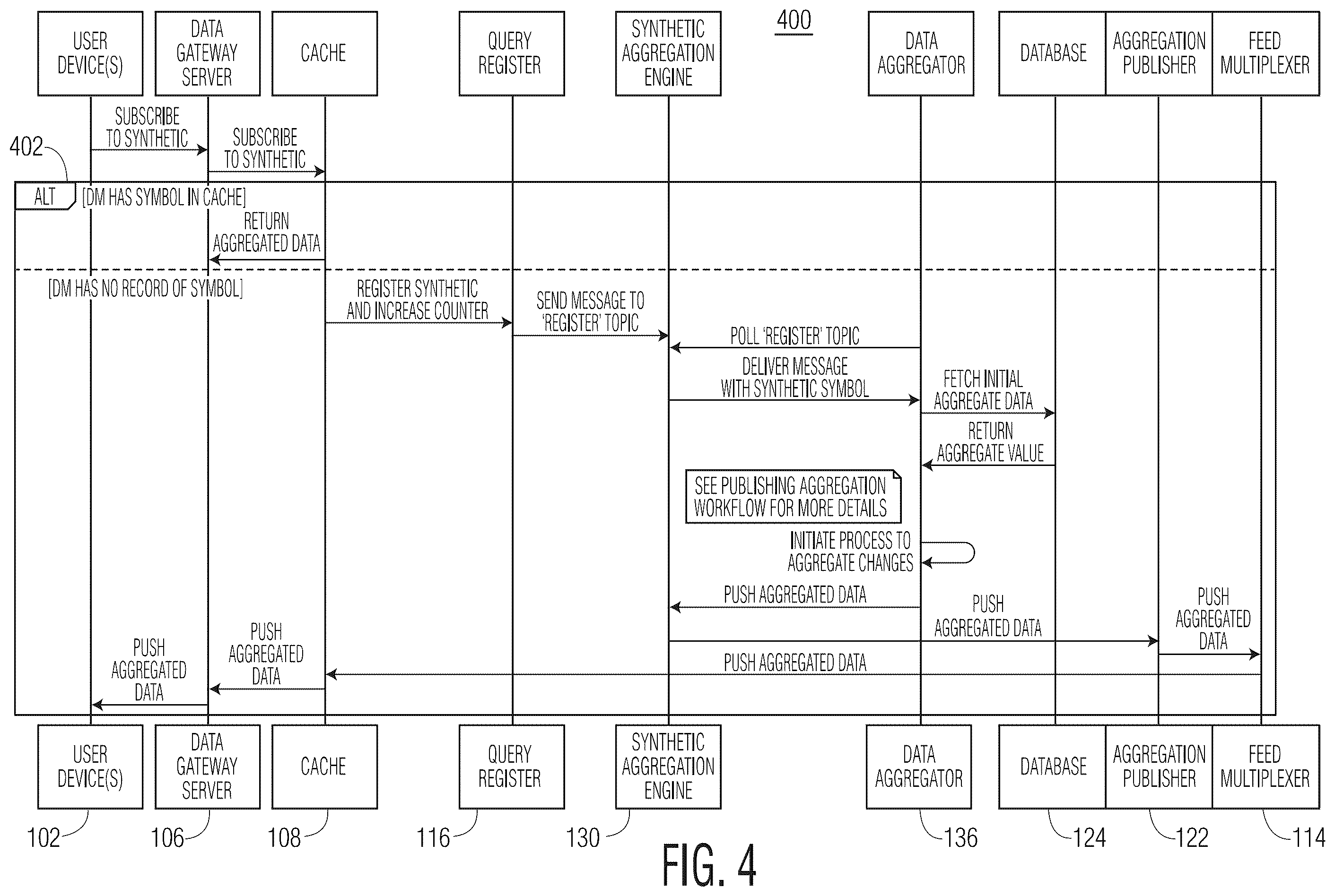 Patent US12353406 Figure 4 – Data aggregator graphical user interface