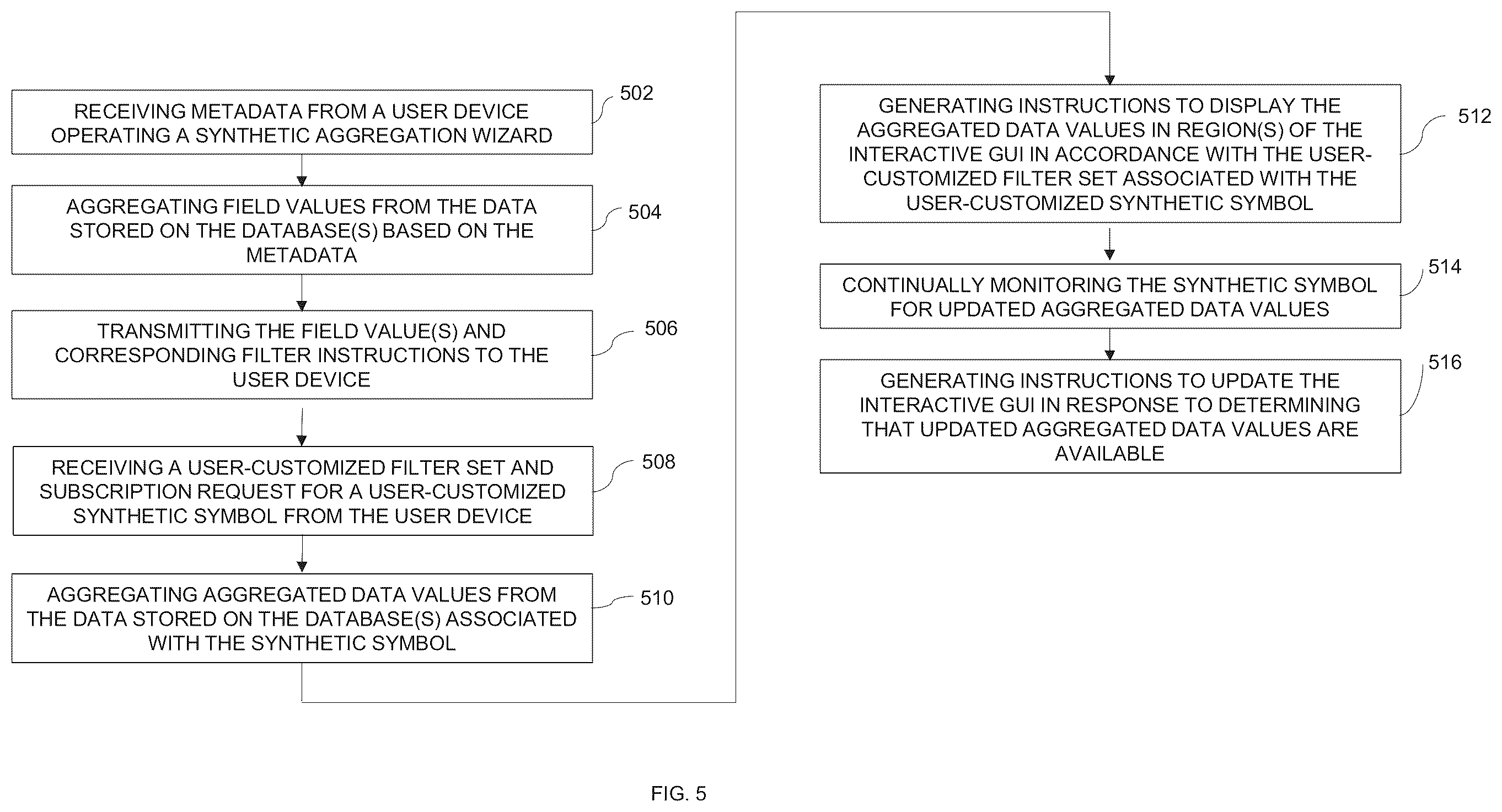 Patent US12353406 Figure 5 – Data aggregator graphical user interface