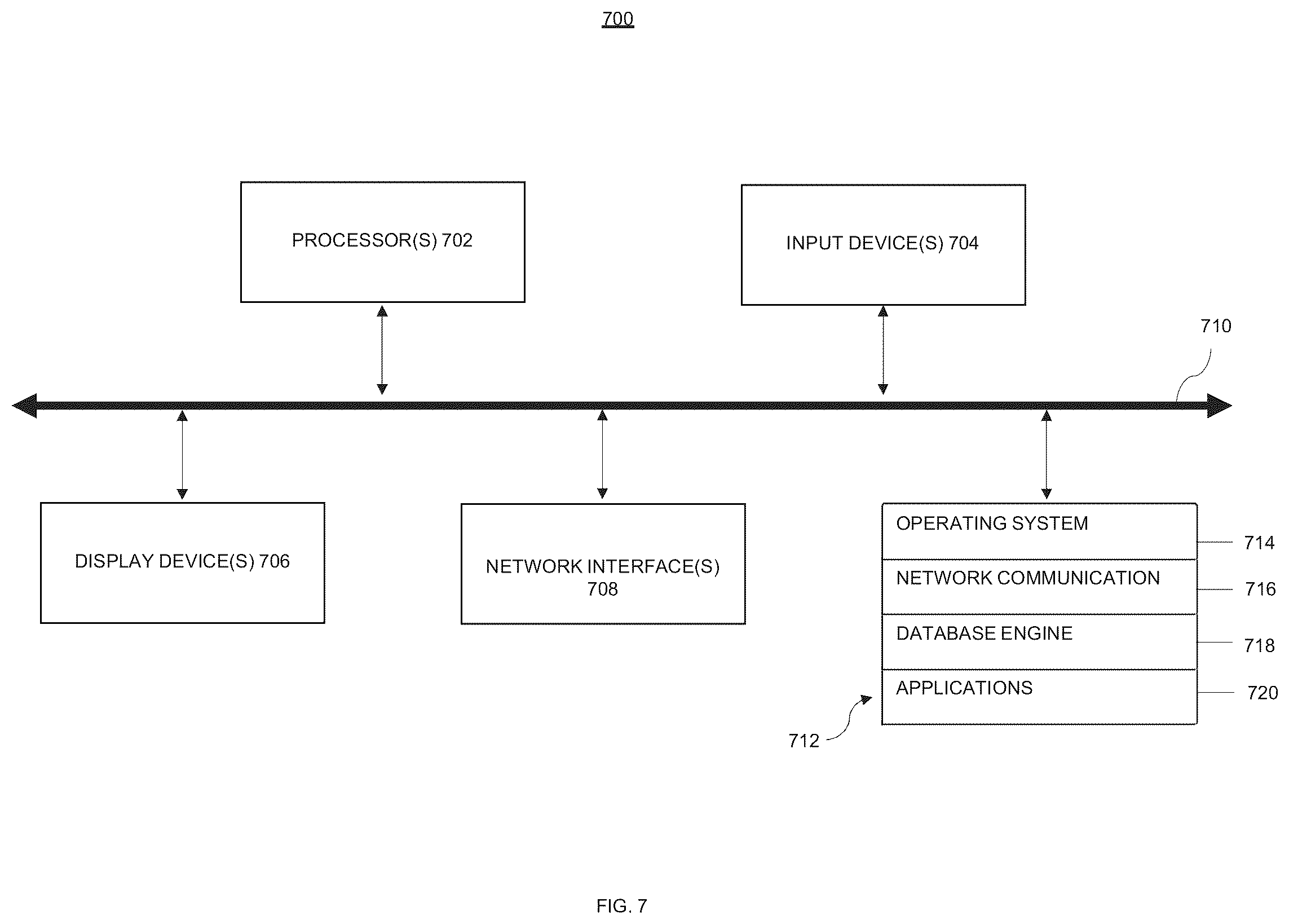 Patent US12353406 Figure 7 – Data aggregator graphical user interface