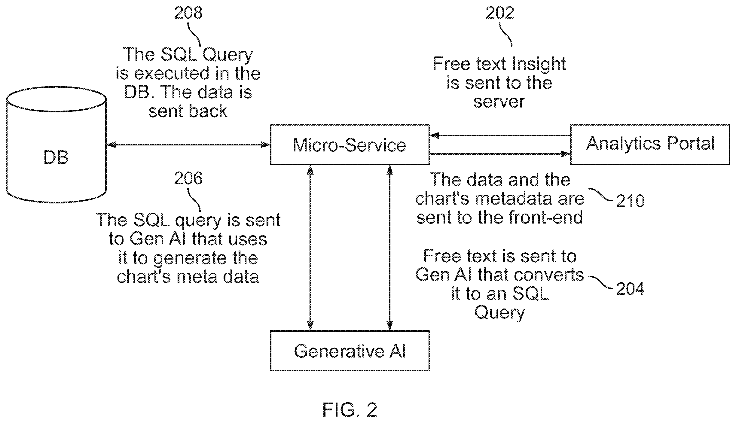 Patent US12353407 Figure 2 – System and method for artificial intelligence based generation of database queries
